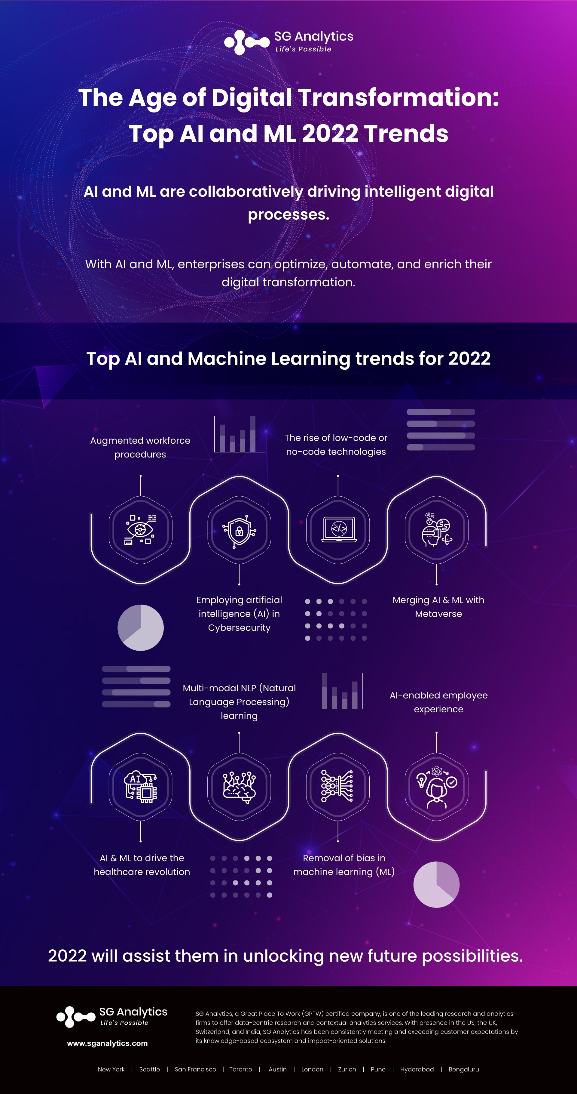 AI & ML Trends 2022 Infographic