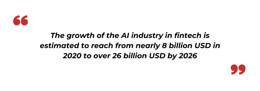 AI in fintech industry