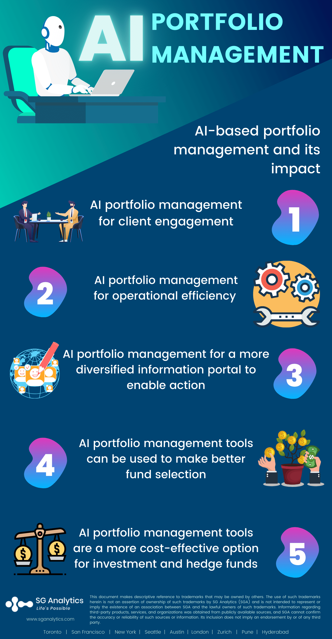 AI in investment management - infographic