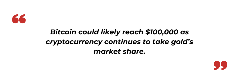 Crypto market share