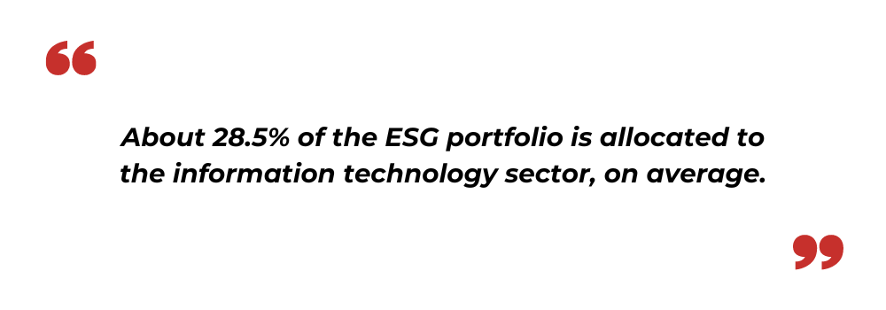 ESG portfolio