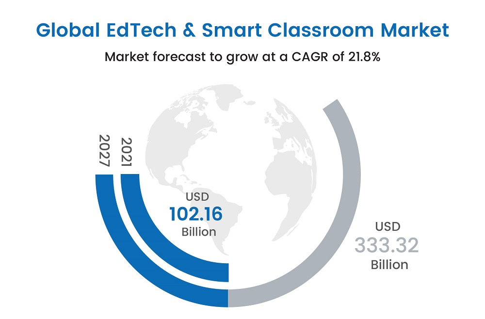 data analytics in education