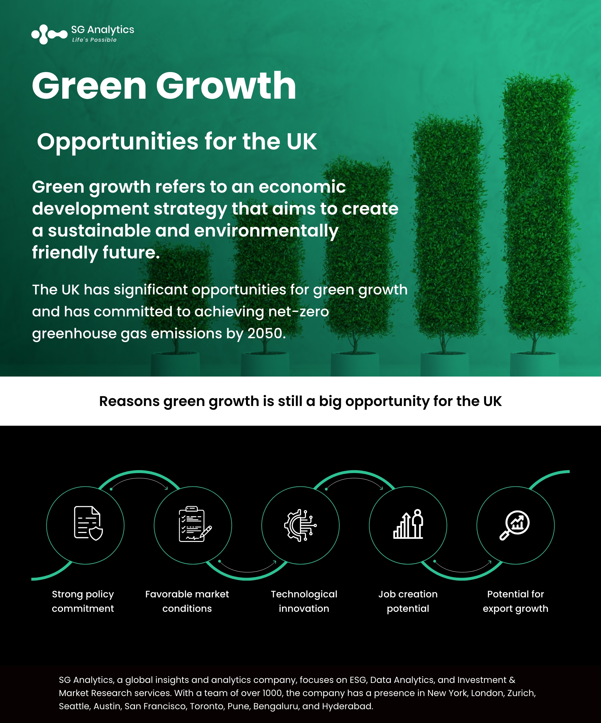 Green Growth Opportunities for the UK
