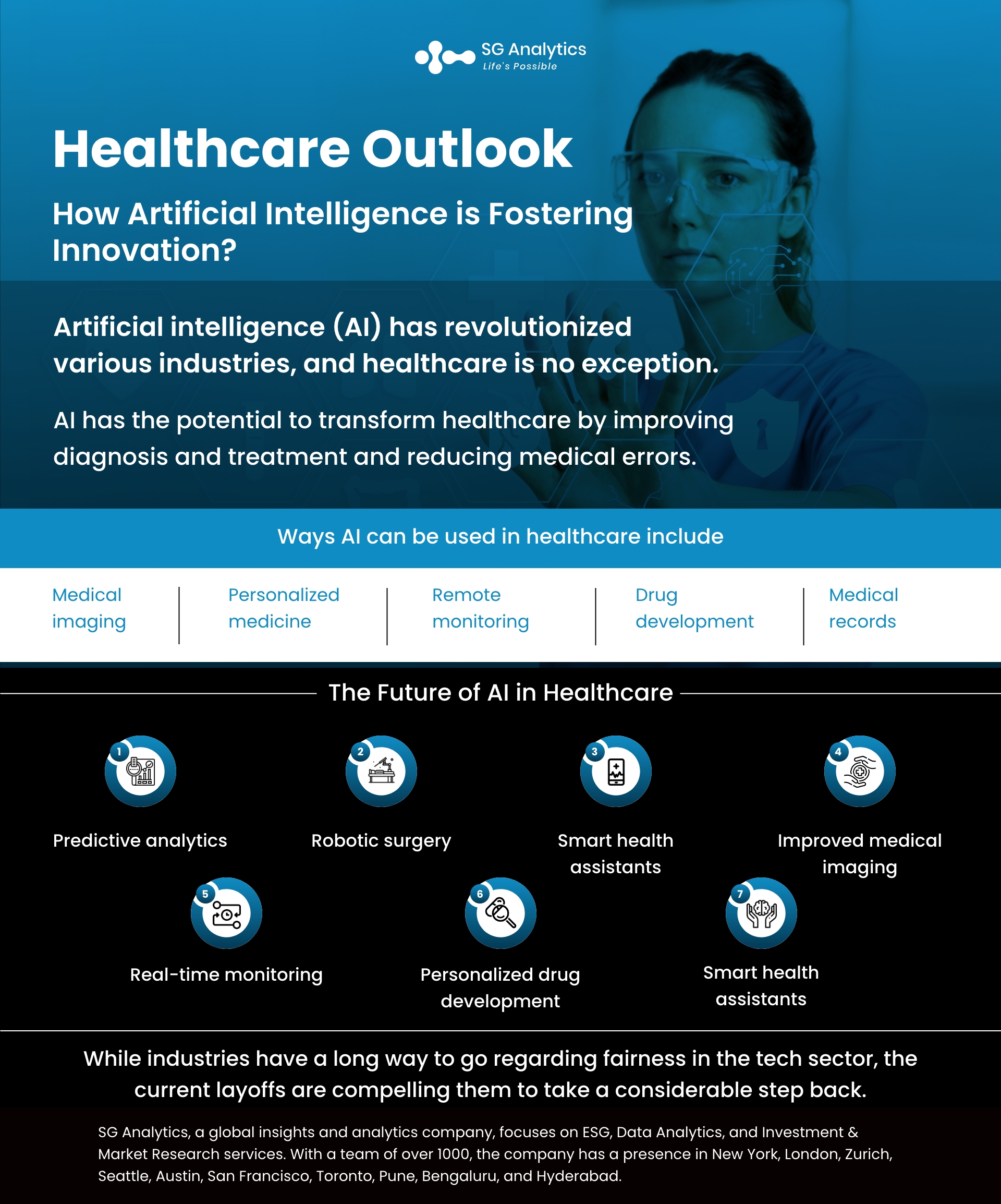 Healthcare Outlook How Artificial Intelligence is Fostering Innovation