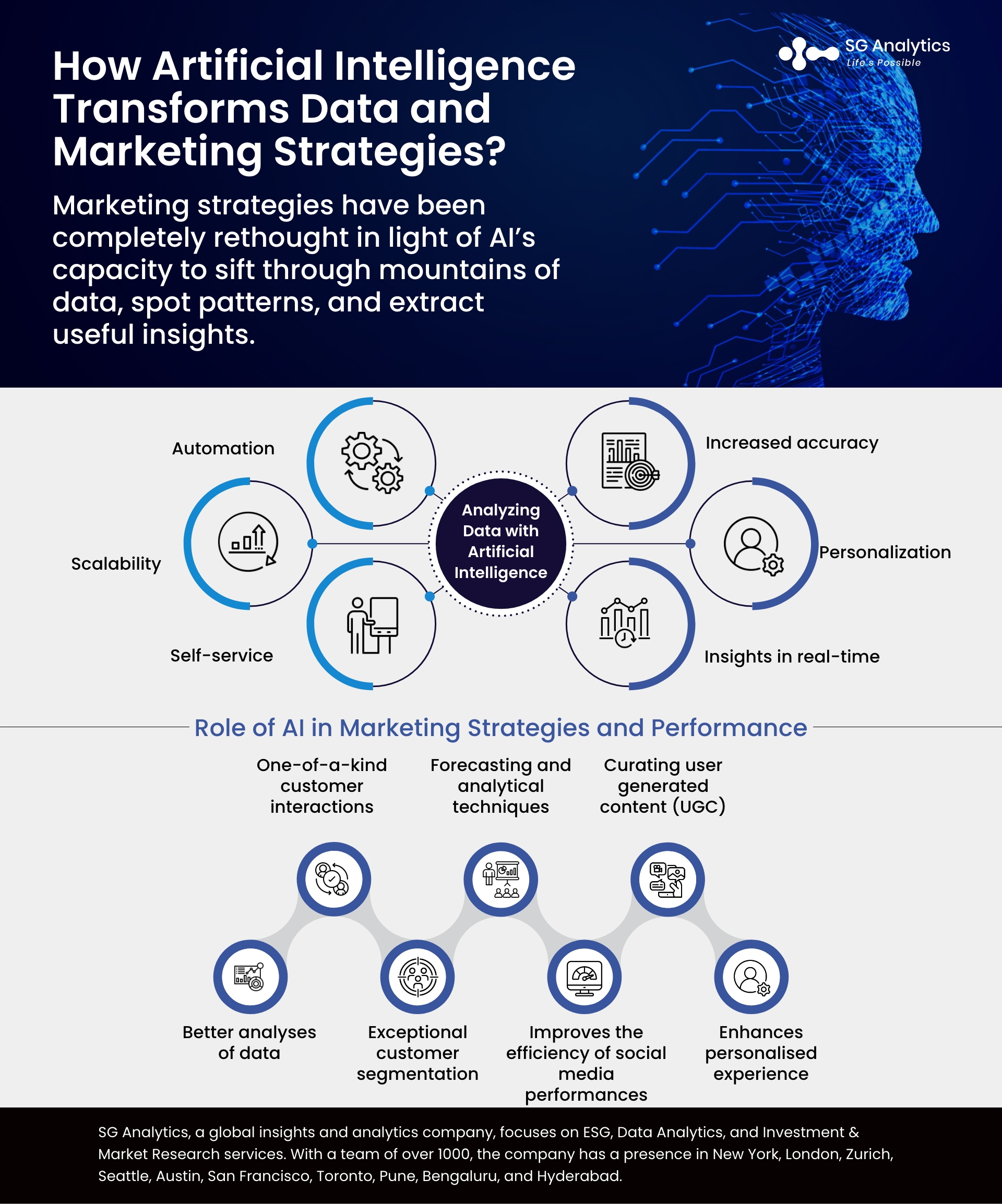How Artificial Intelligence Transforms Data and Marketing Strategies
