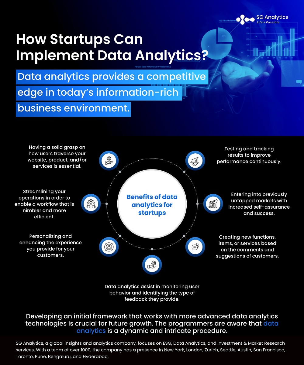 How Startups Can Implement Data Analytics