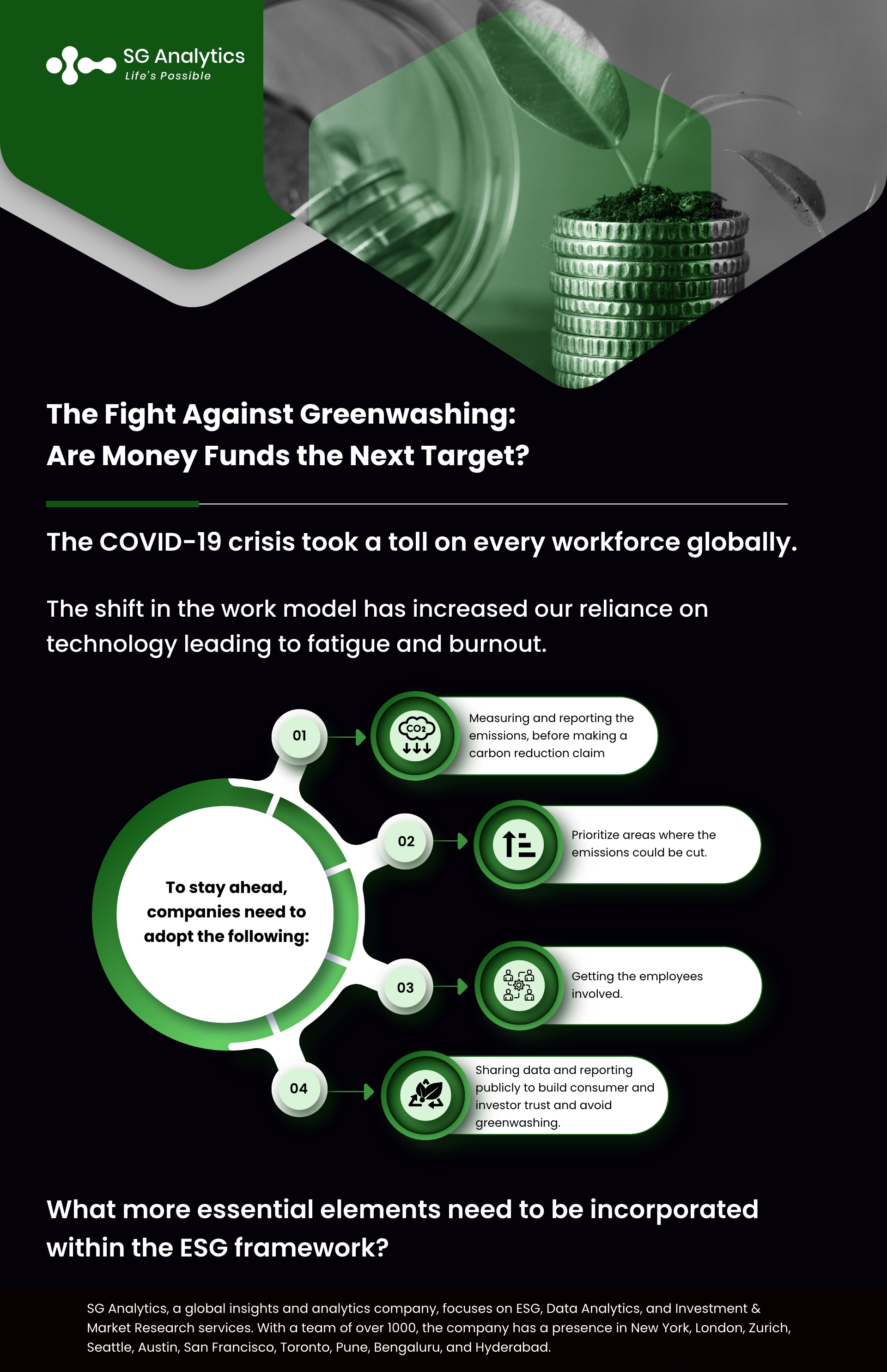 SG Analytics - The Fight Against Greenwashing - Are Money Funds The Next Target.