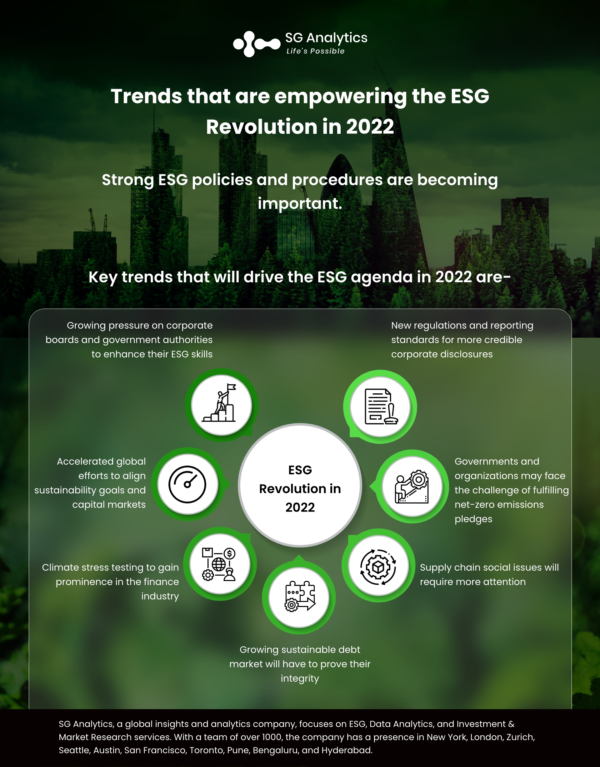 SG Analytics ESG Empowering trends in 2022