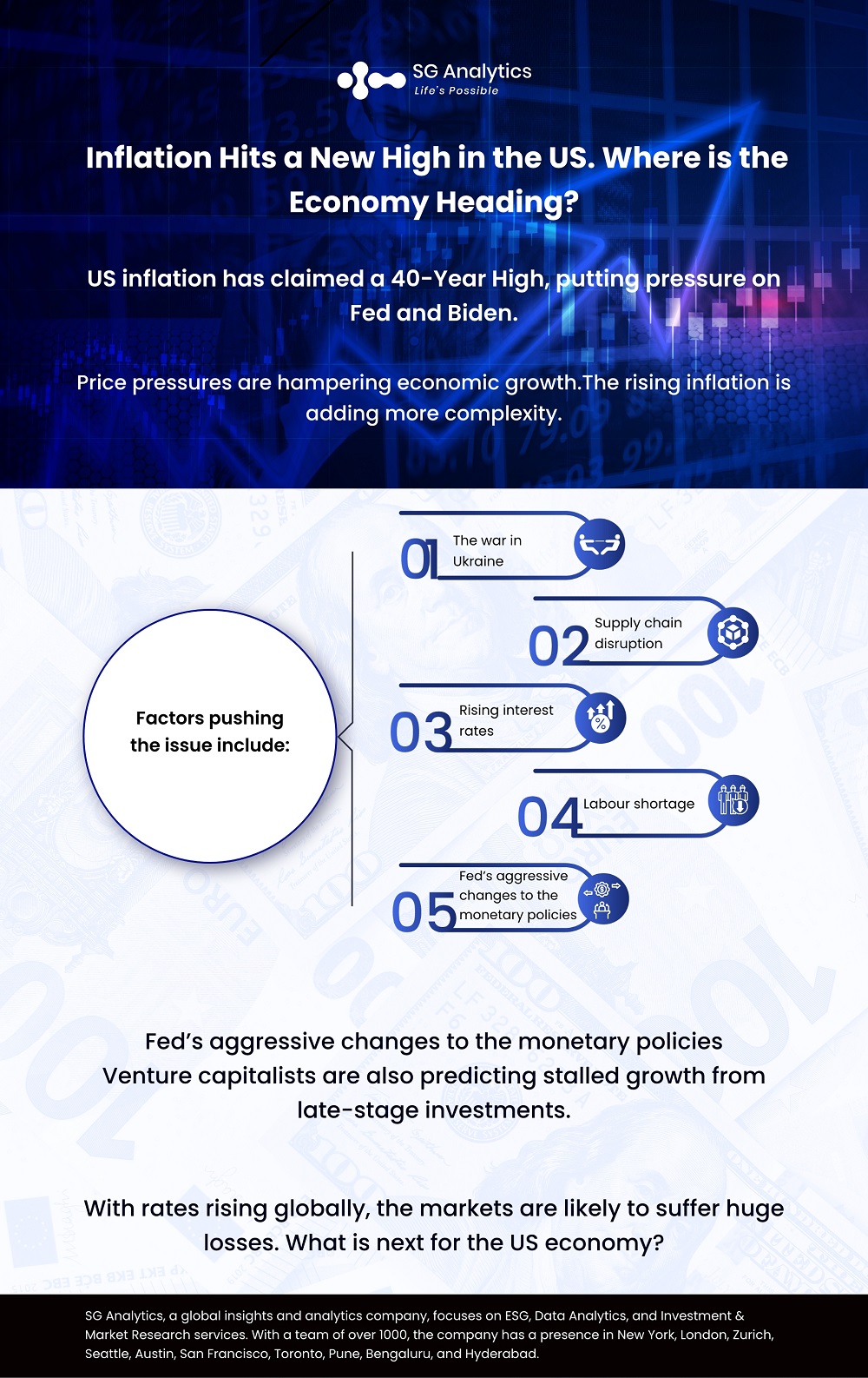 SG Analytics- Inflation hits a new high in the US. Where is the Economy heading.