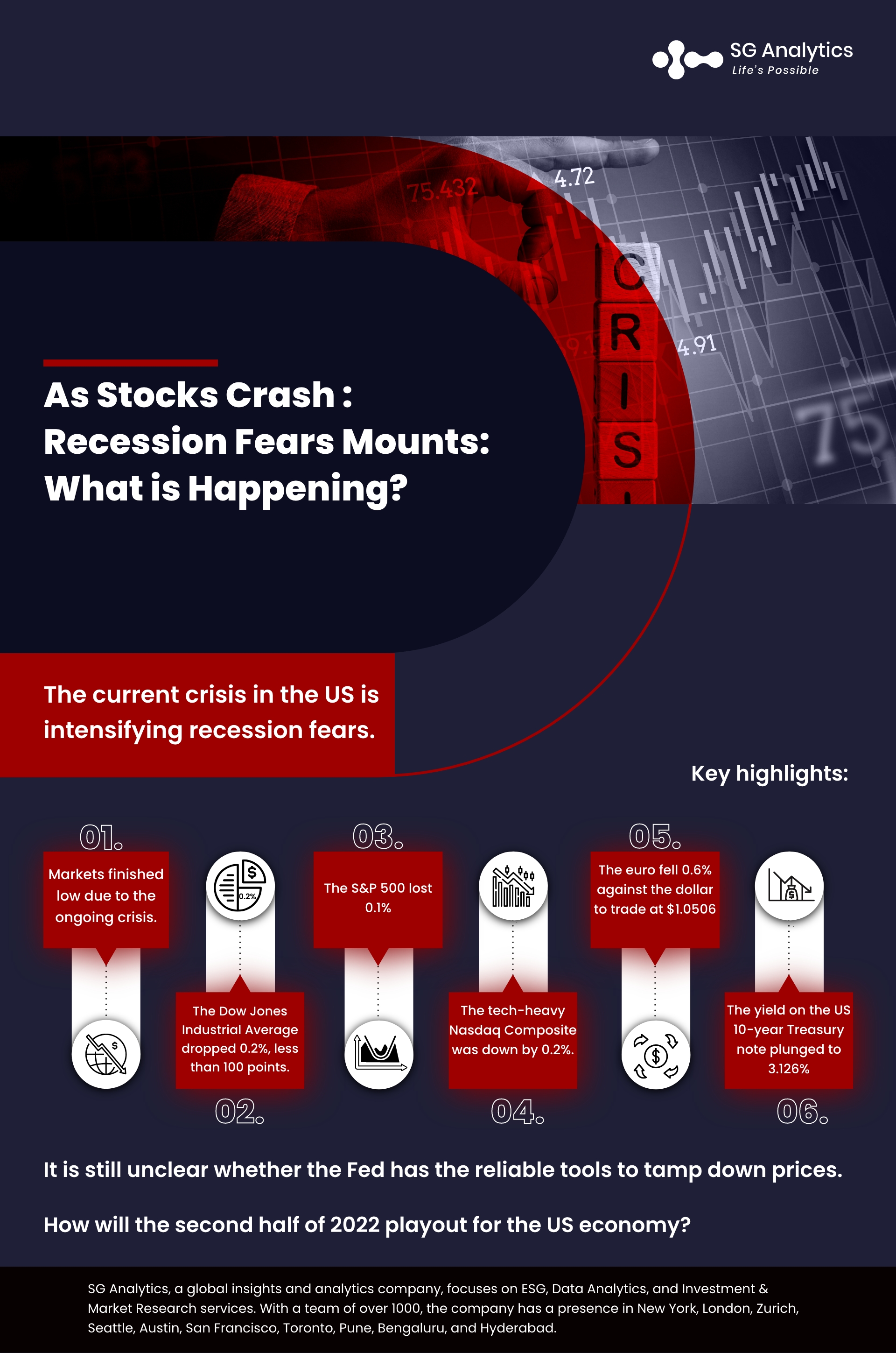 SG Analytics_ As Stocks Crash Recession Fears Mounts - What is Happening