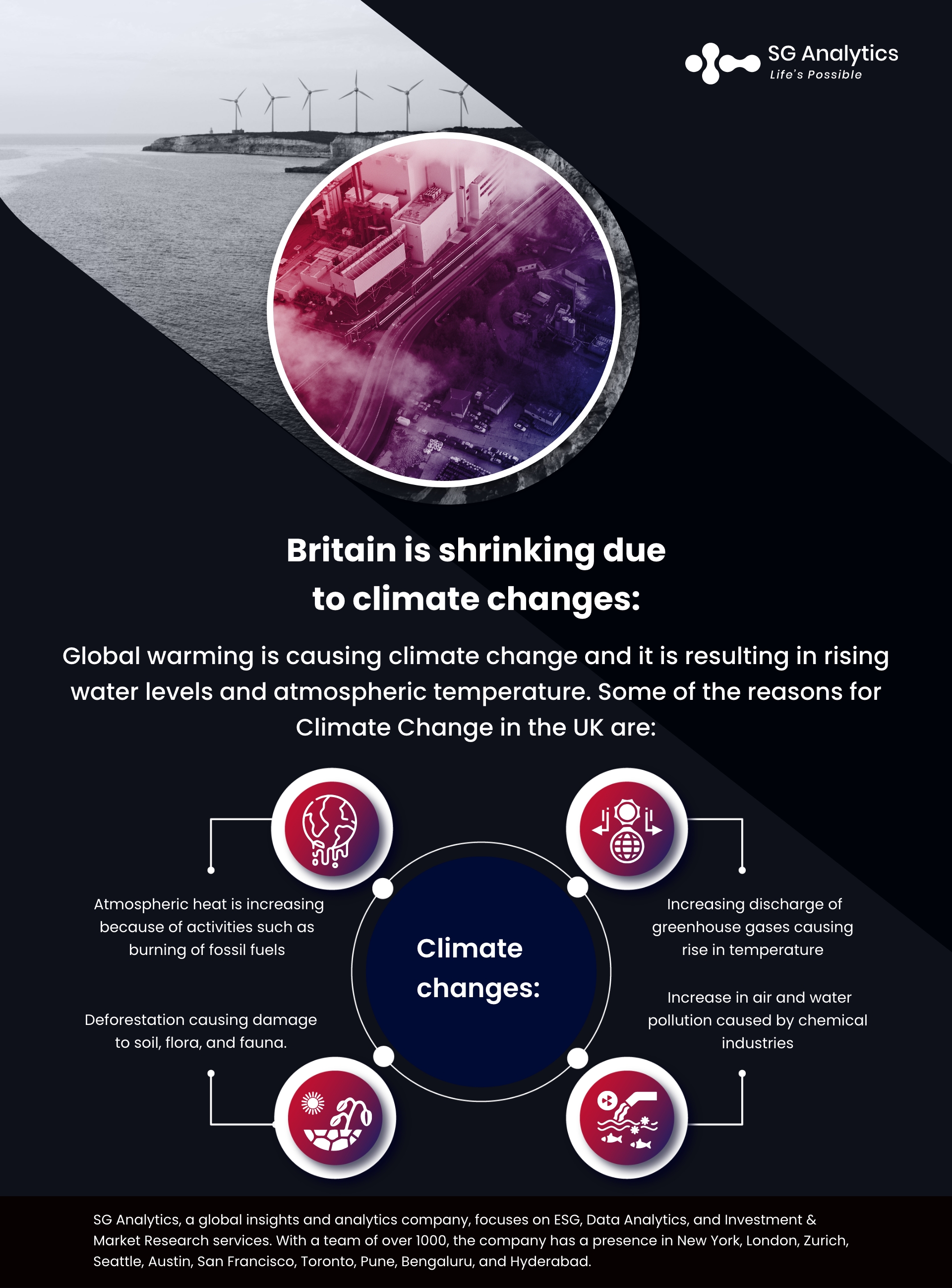 SG Analytics_ Britain is shrinking due to climates changes