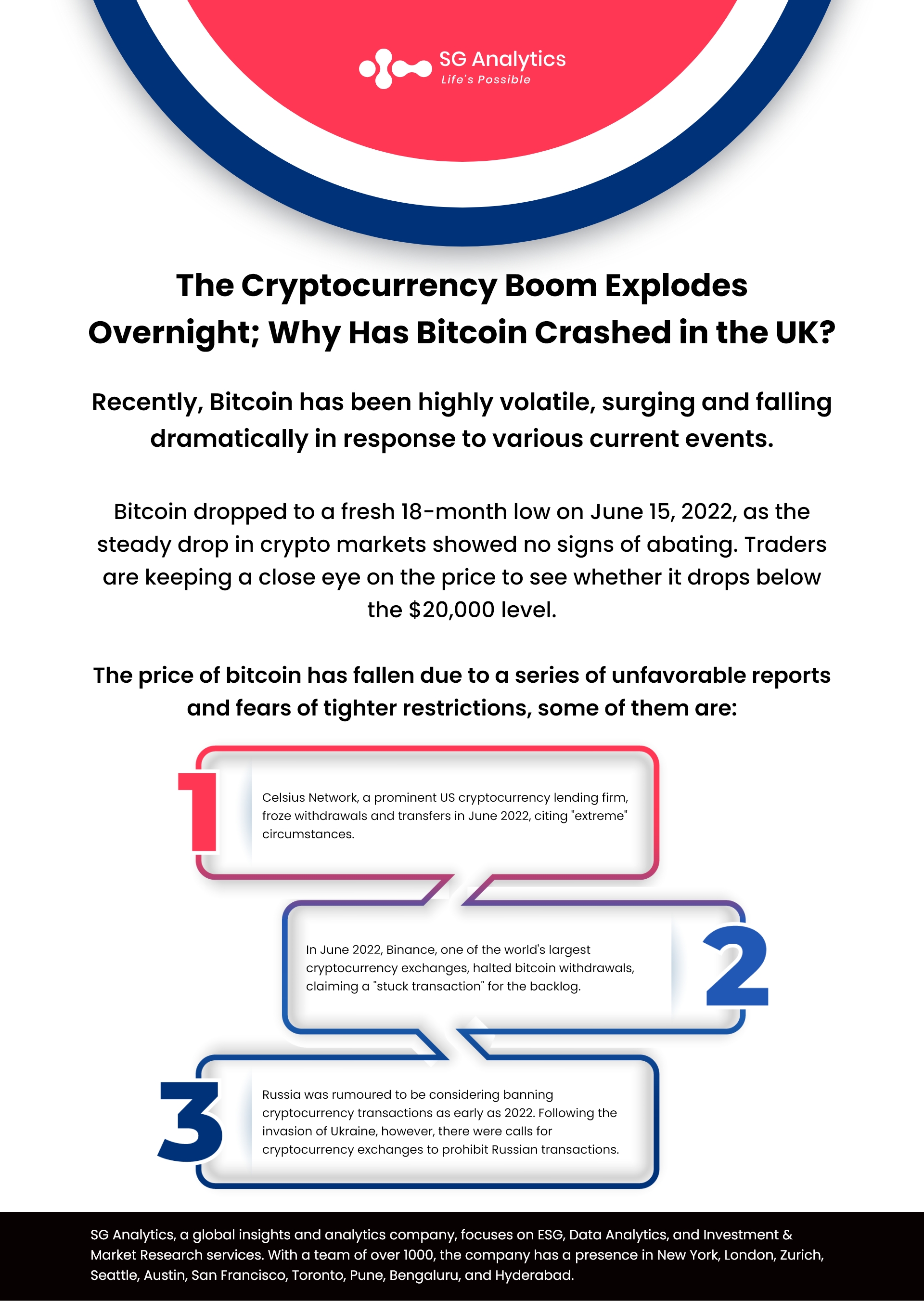 SG Analytics_ The Cryptocurrency Boom Explodes Overnight, Why Has Bitcoin Crashed in the UK