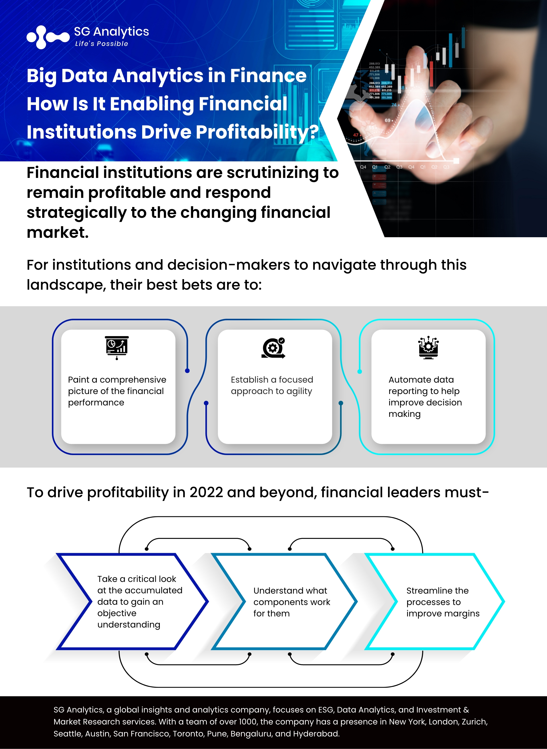 SG Analytics_Big Data Analytics in Finance - How Is it Enabling Financial Institutions to Drive Profitability