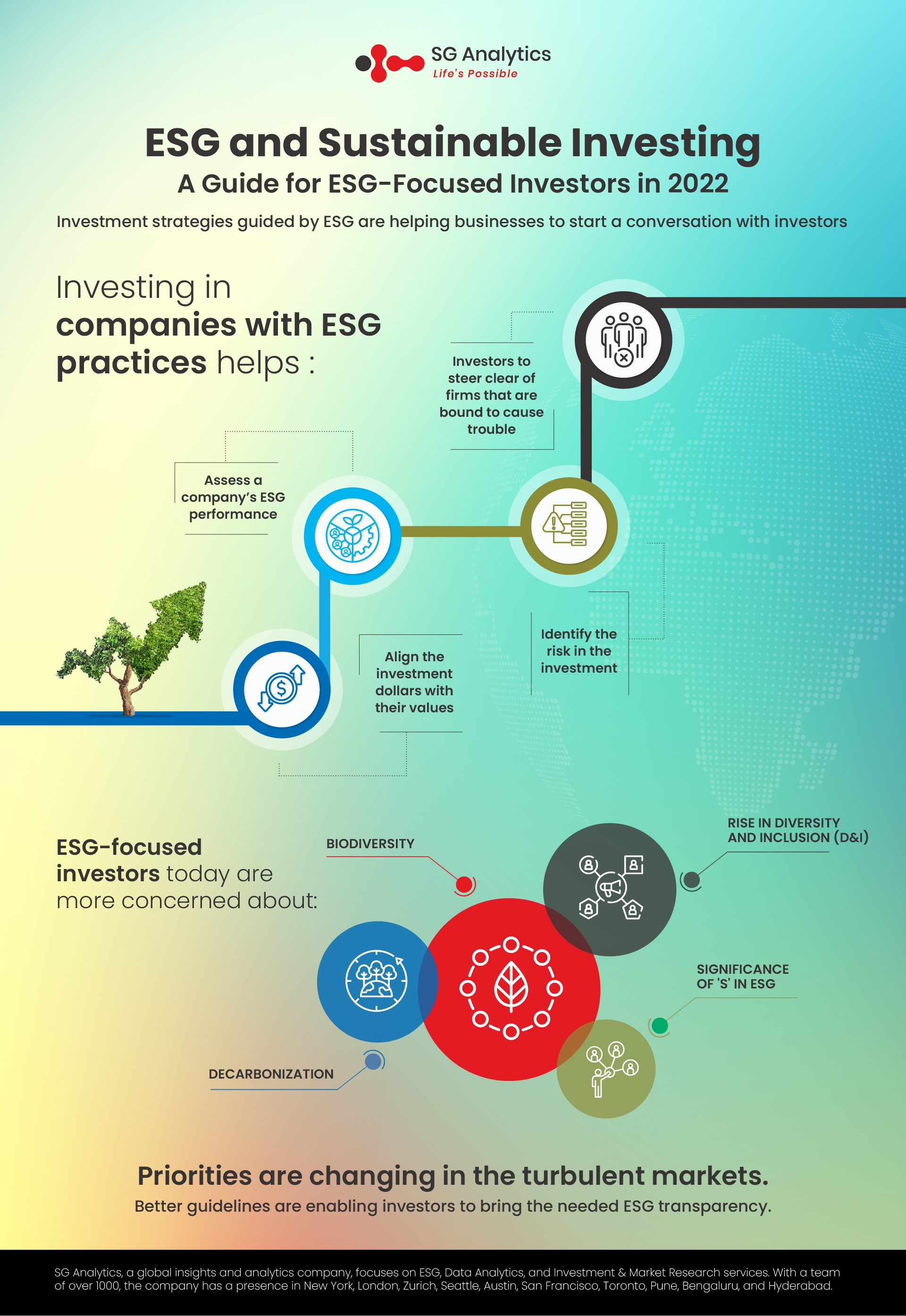SG Analytics_ESG & Sustainable Investing_ A guide for ESG focused investors in 2022