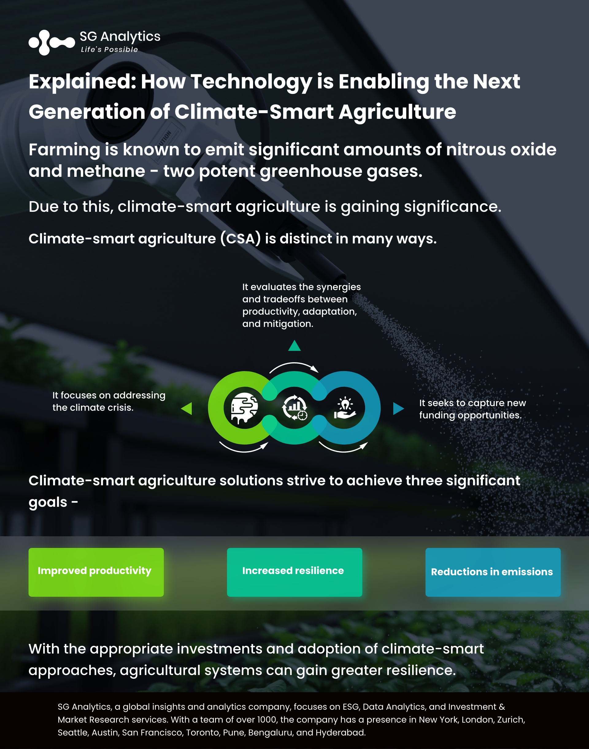 SG Analytics_Explained How Technology is Enabling the Next Generation of Climate-Smart Agriculture