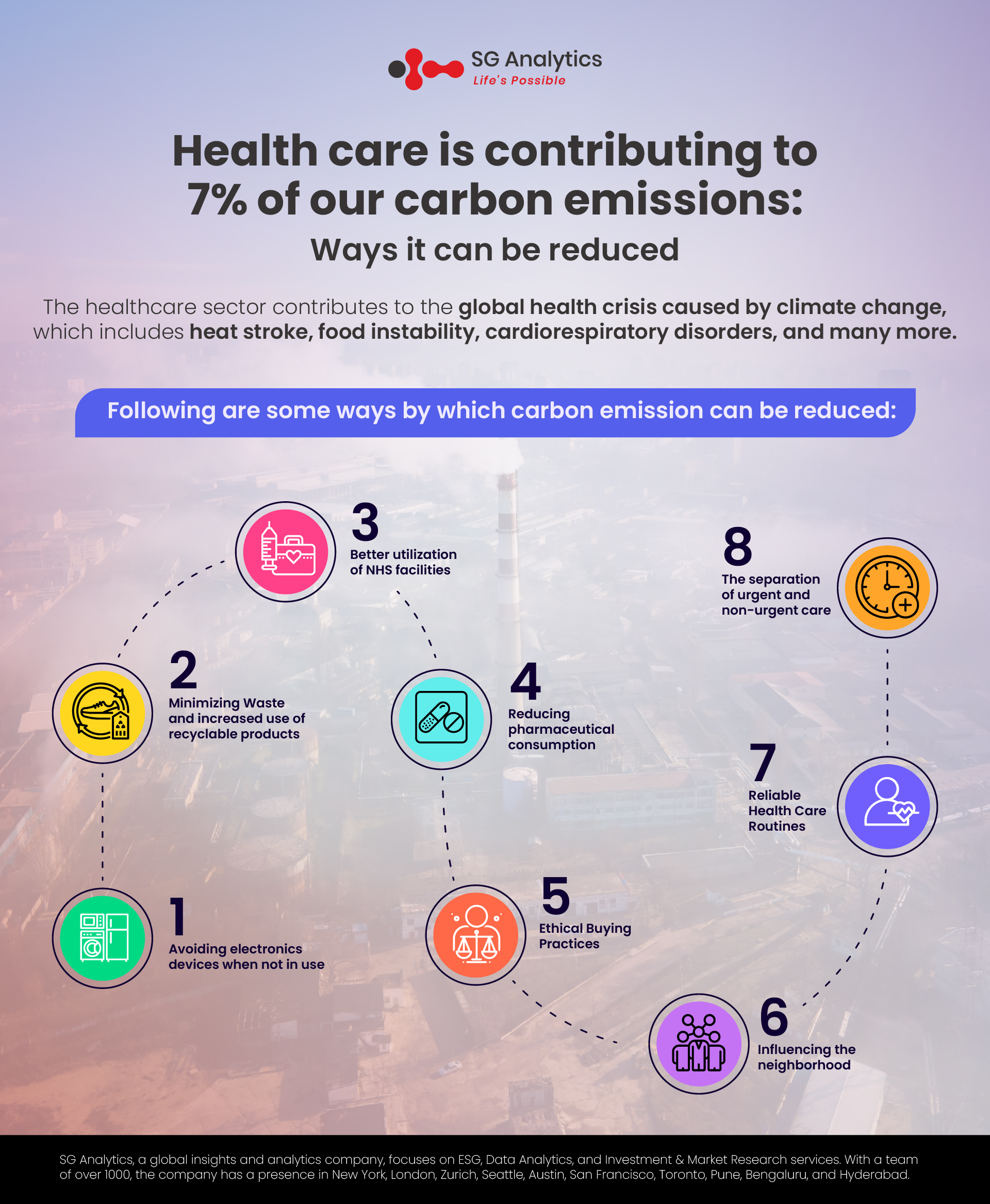 SG Analytics_Health Care is Contributing to 7% Of Our Carbon Emissions Ways it Can Be Reduced