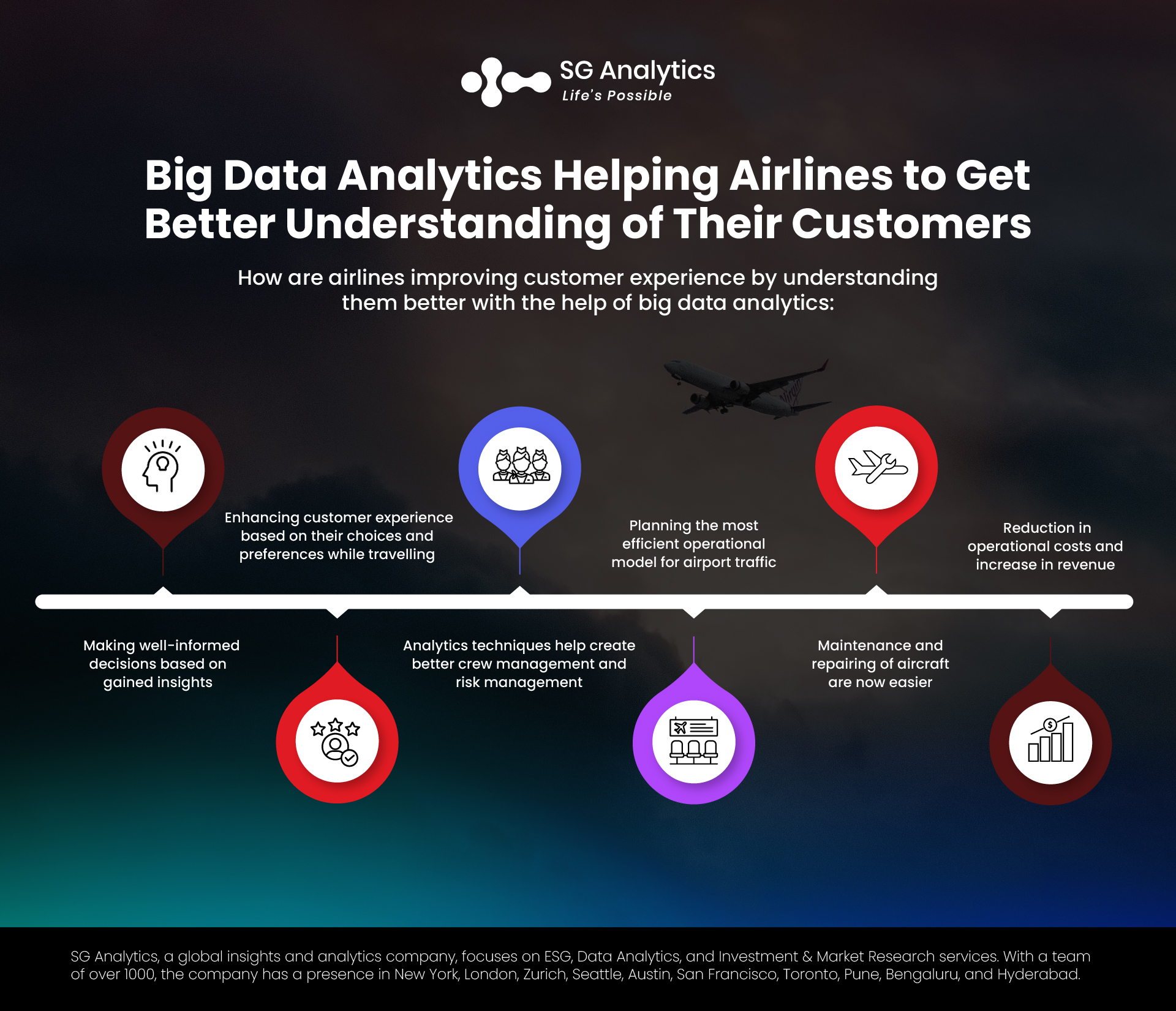 SG Analytics_How Big Data Analytics Can Help Airlines Better Understand Their Customers