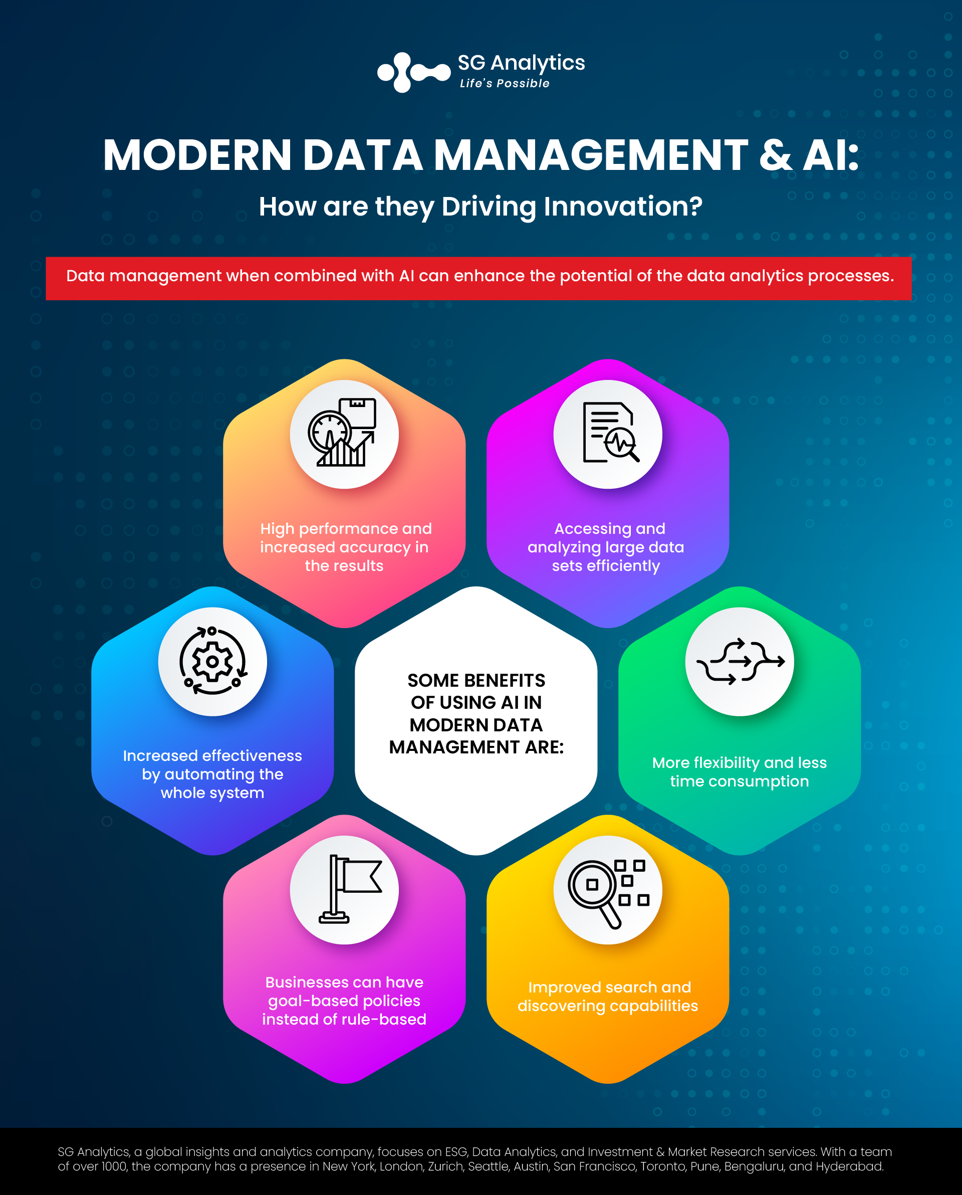 SG Analytics_Modern Data Management & AI How are they Driving Innovation
