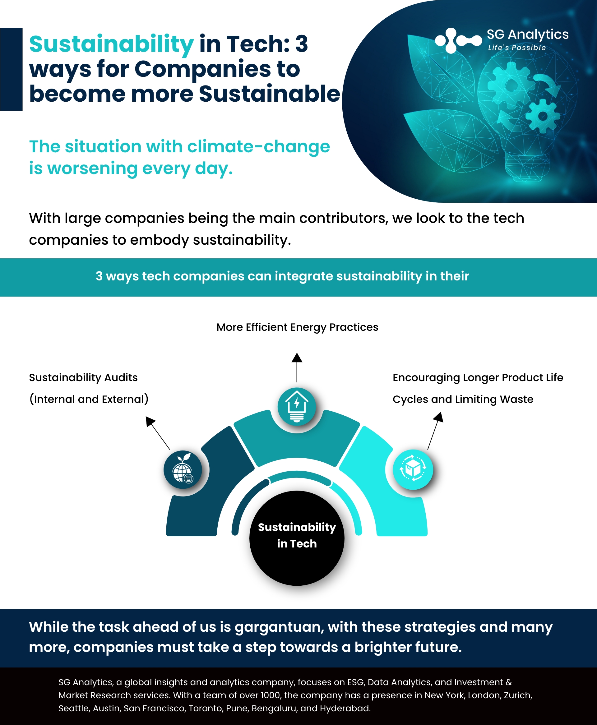 SG Analytics_Sustainability in Tech 3 Ways for Companies to Become More Sustainable