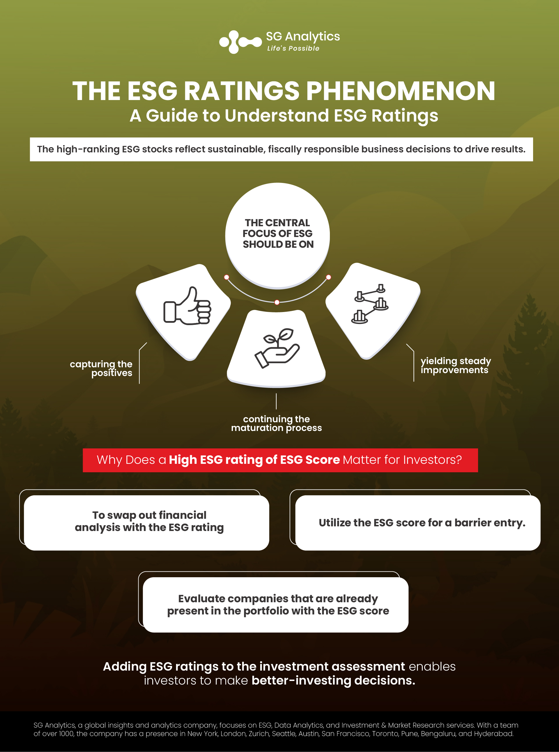 Guide to understand ESG Ratings