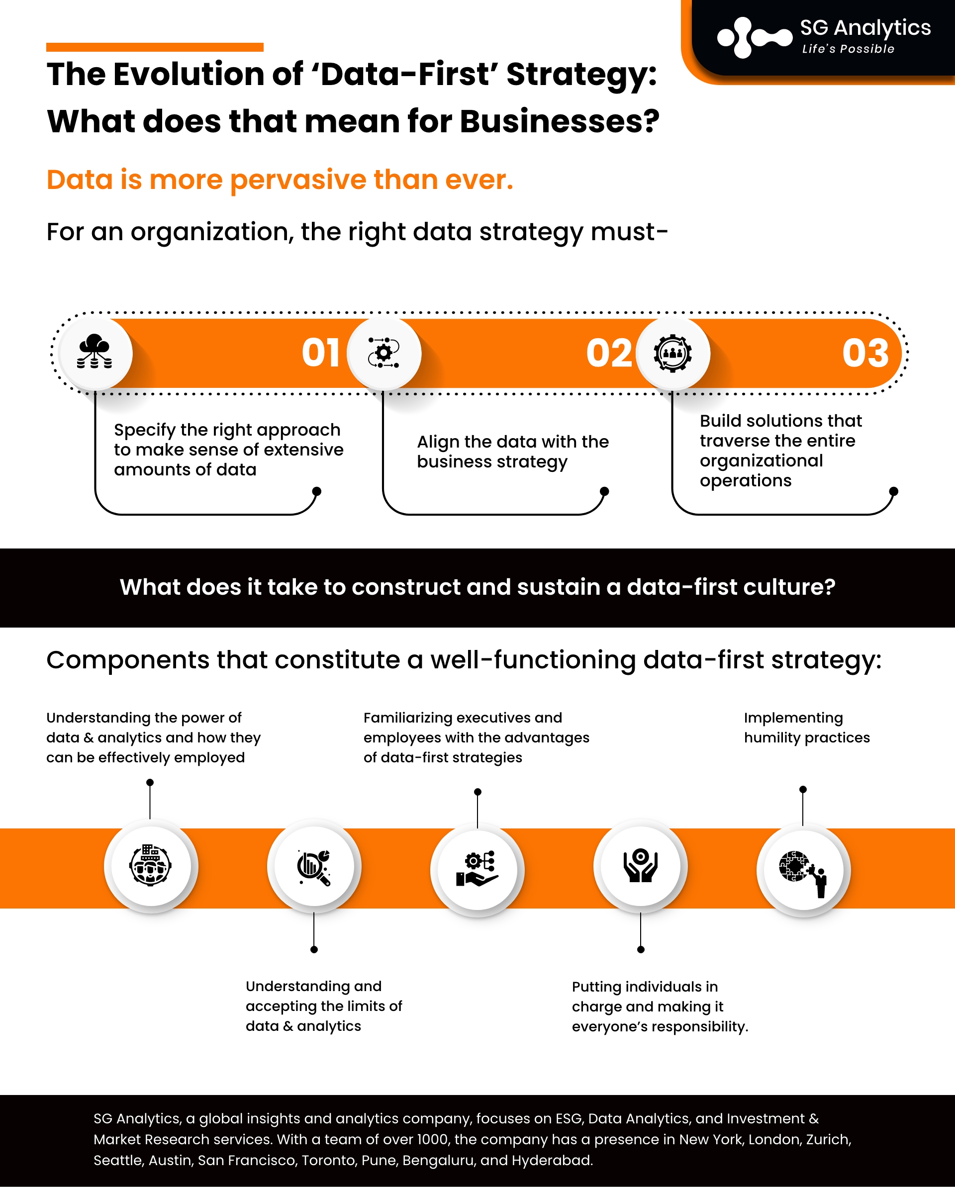 SG Analytics_The Evolution of 'Data-First’ Strategy What does that mean for Businesses