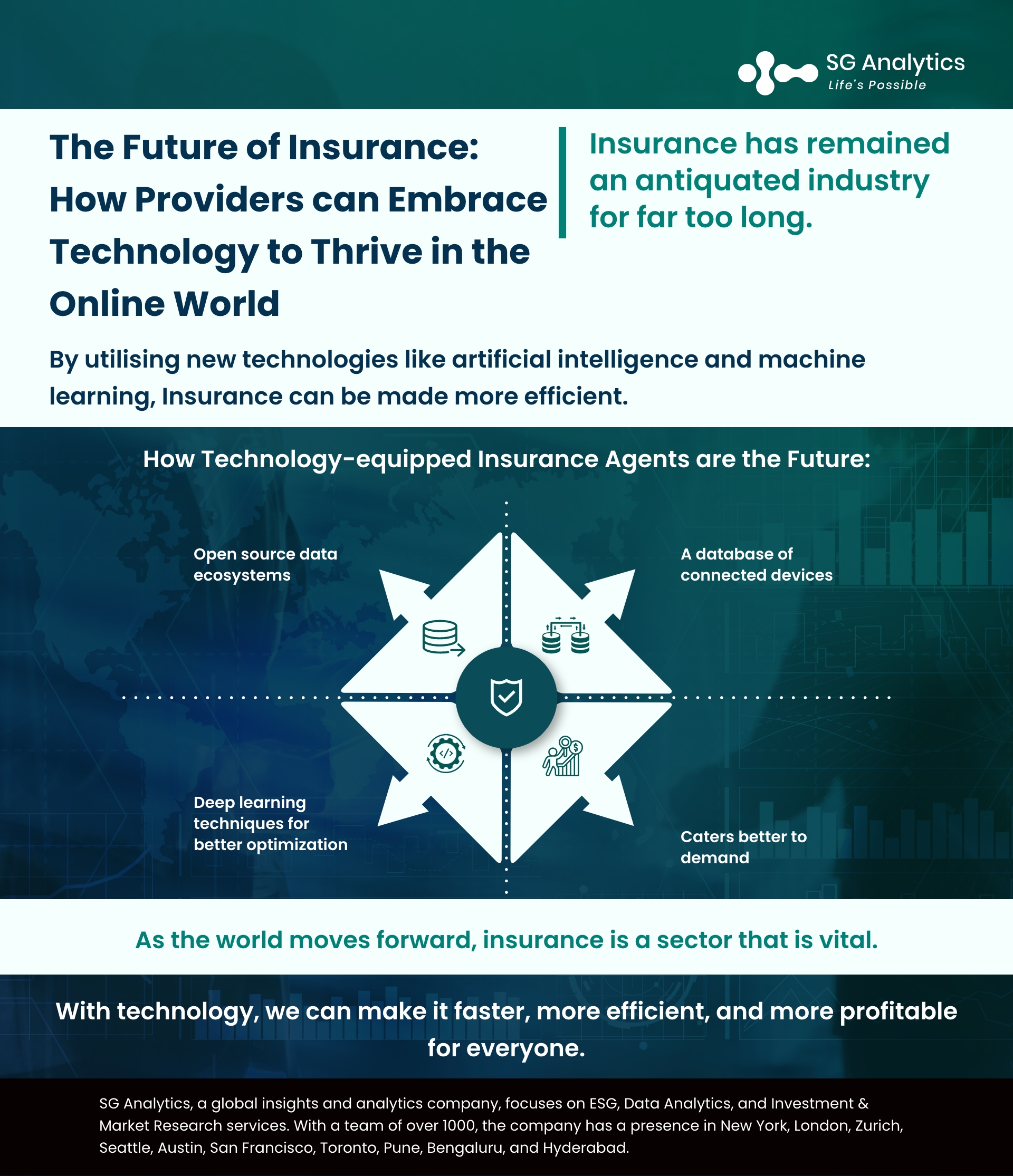 SG Analytics_The Future of Insurance How Providers can Embrace Technology to Thrive in the Online World
