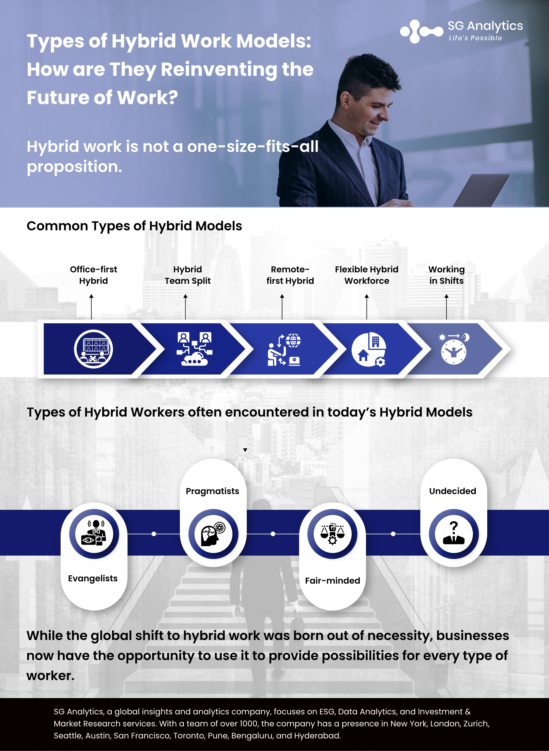 SG Analytics_Types of Hybrid Work Models How are they Reinventing the Future of Work