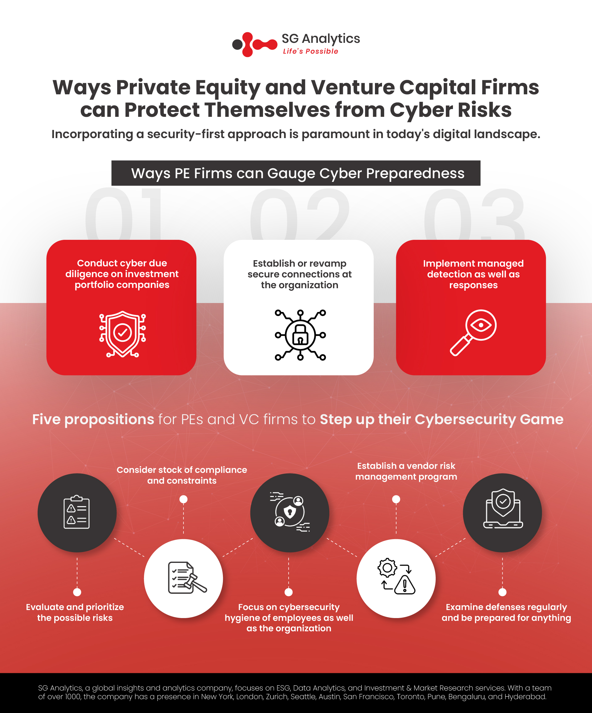 SG Analytics_Ways Private Equity and Venture Capital Firms can Protect Themselves from Cyber Risks