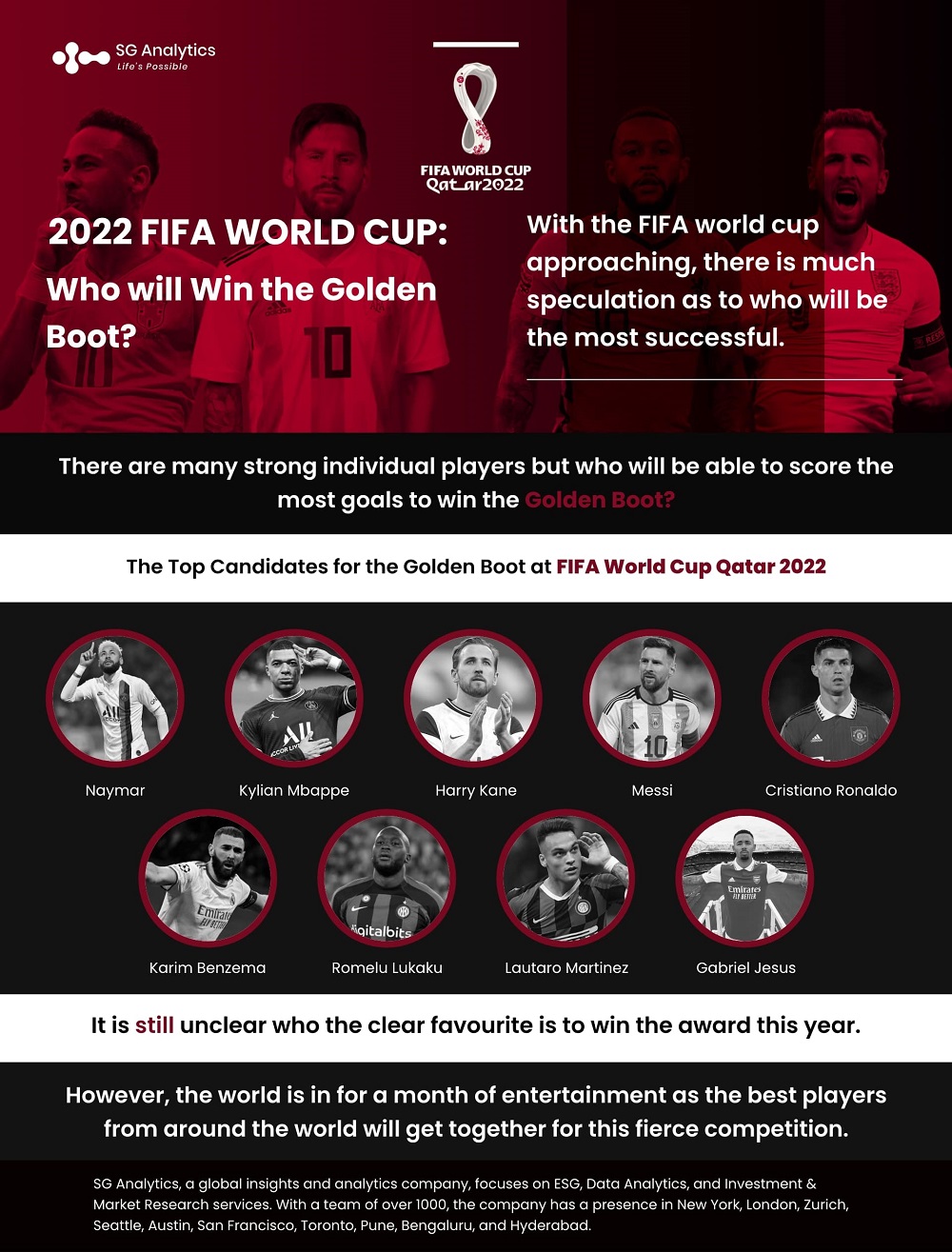 SGAnalytics_Blog_2022 FIFA World Cup Who will Win the Golden Boot