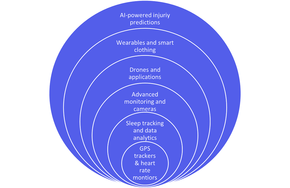 SGAnalytics_Blog_FIFA 2022 Quantifying football for better training and performance