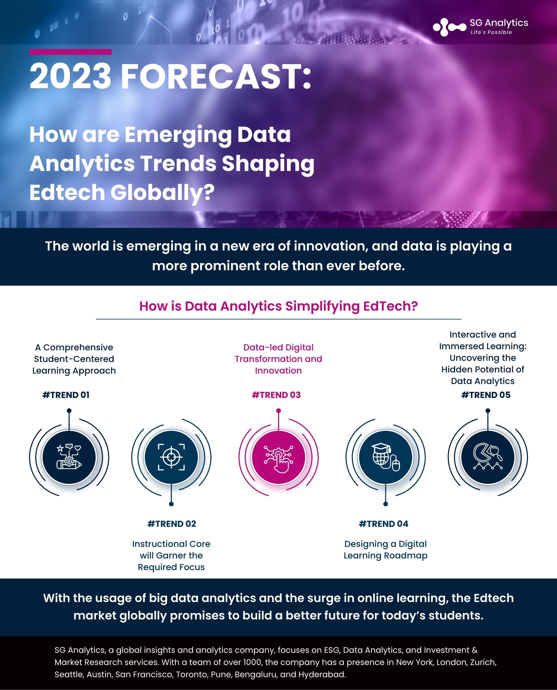 data analytics in education industry infographic