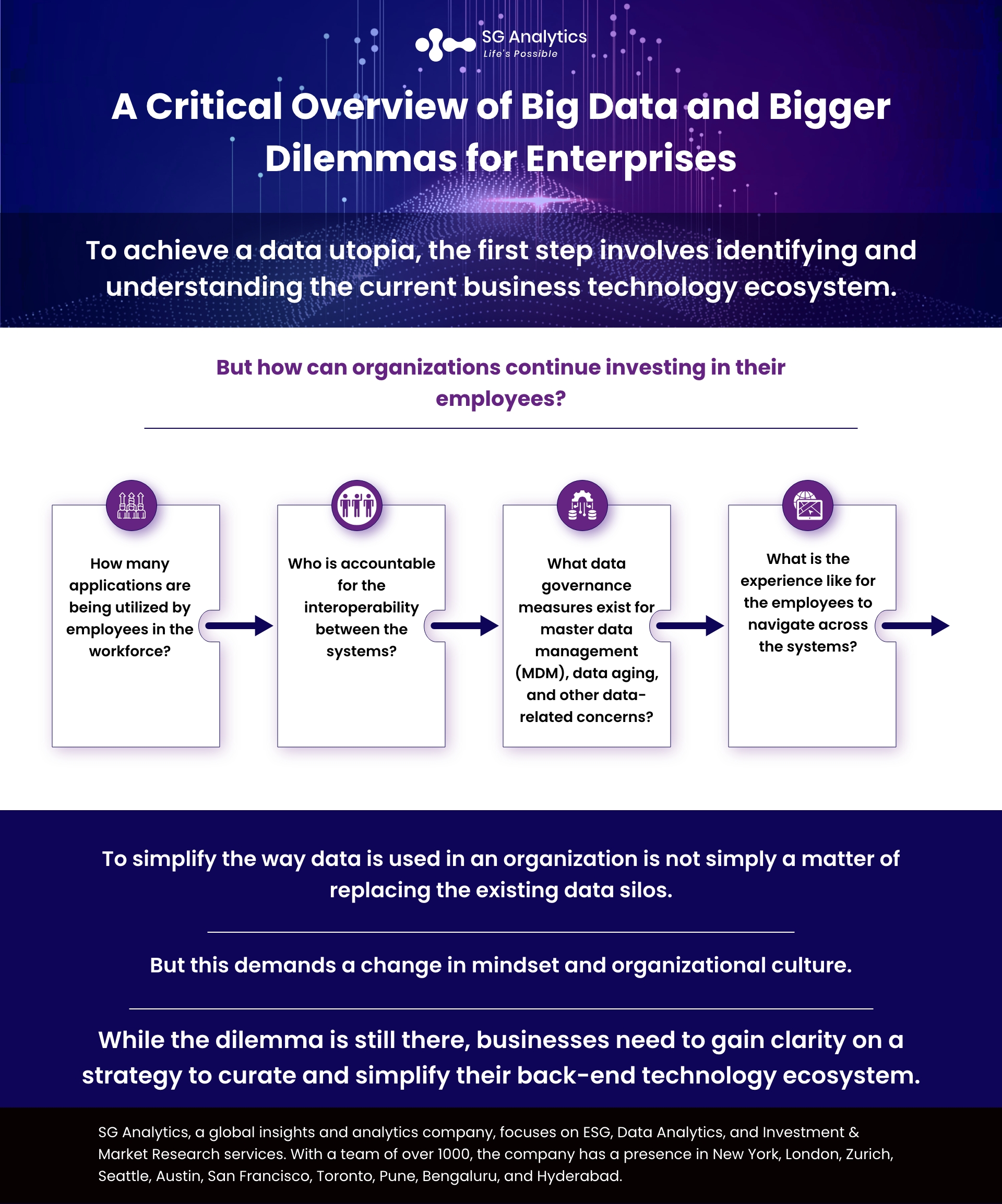 SGAnalytics_Blog_Infographic_A Critical Overview of Big Data and Bigger Dilemmas for Enterprises