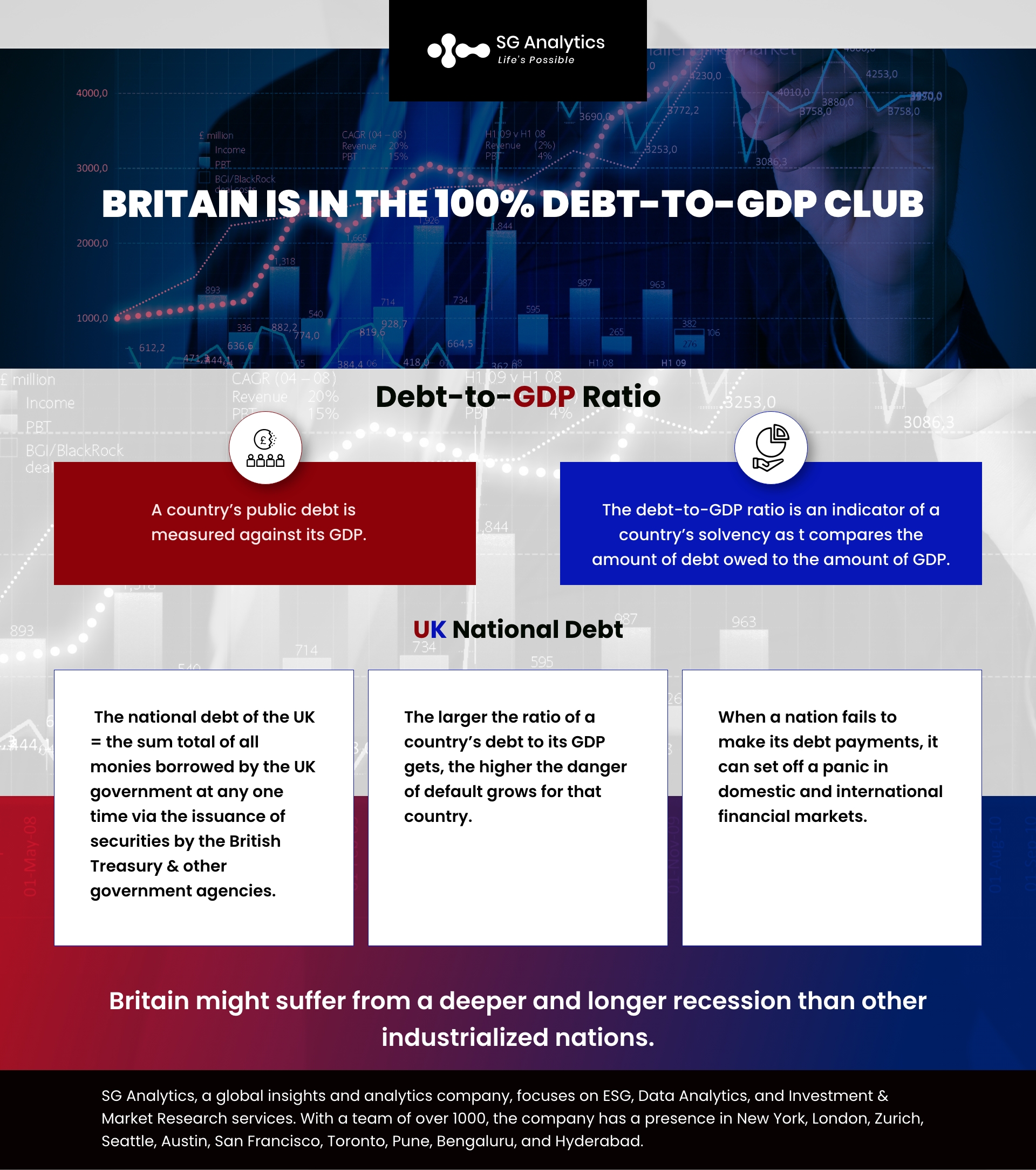 SGAnalytics_Blog_Infographic_Britain is in the 100% debt-to-GDP club