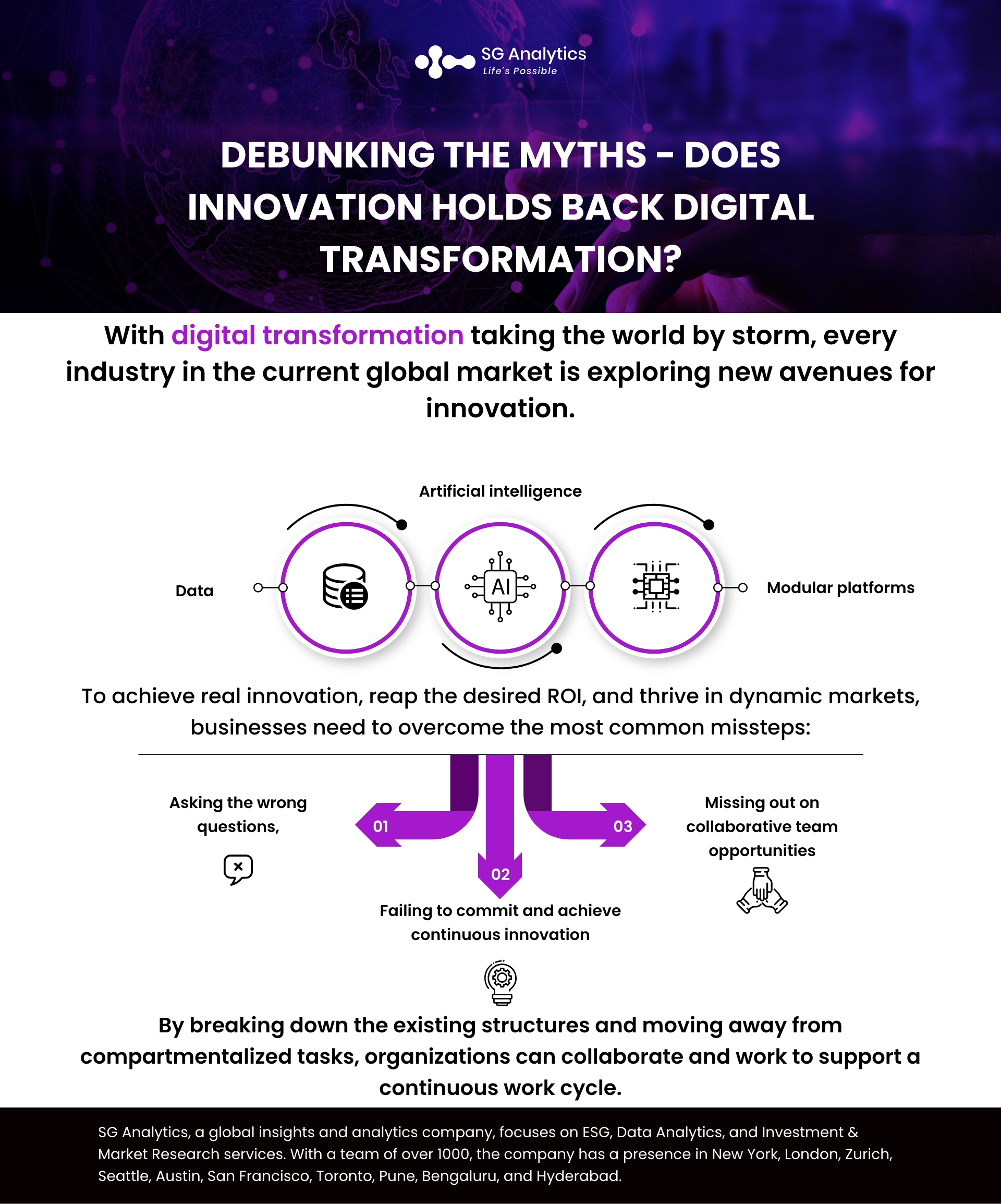 SGAnalytics_Blog_Infographic_Debunking the Myths - Does Innovation Holds Back Digital Transformation