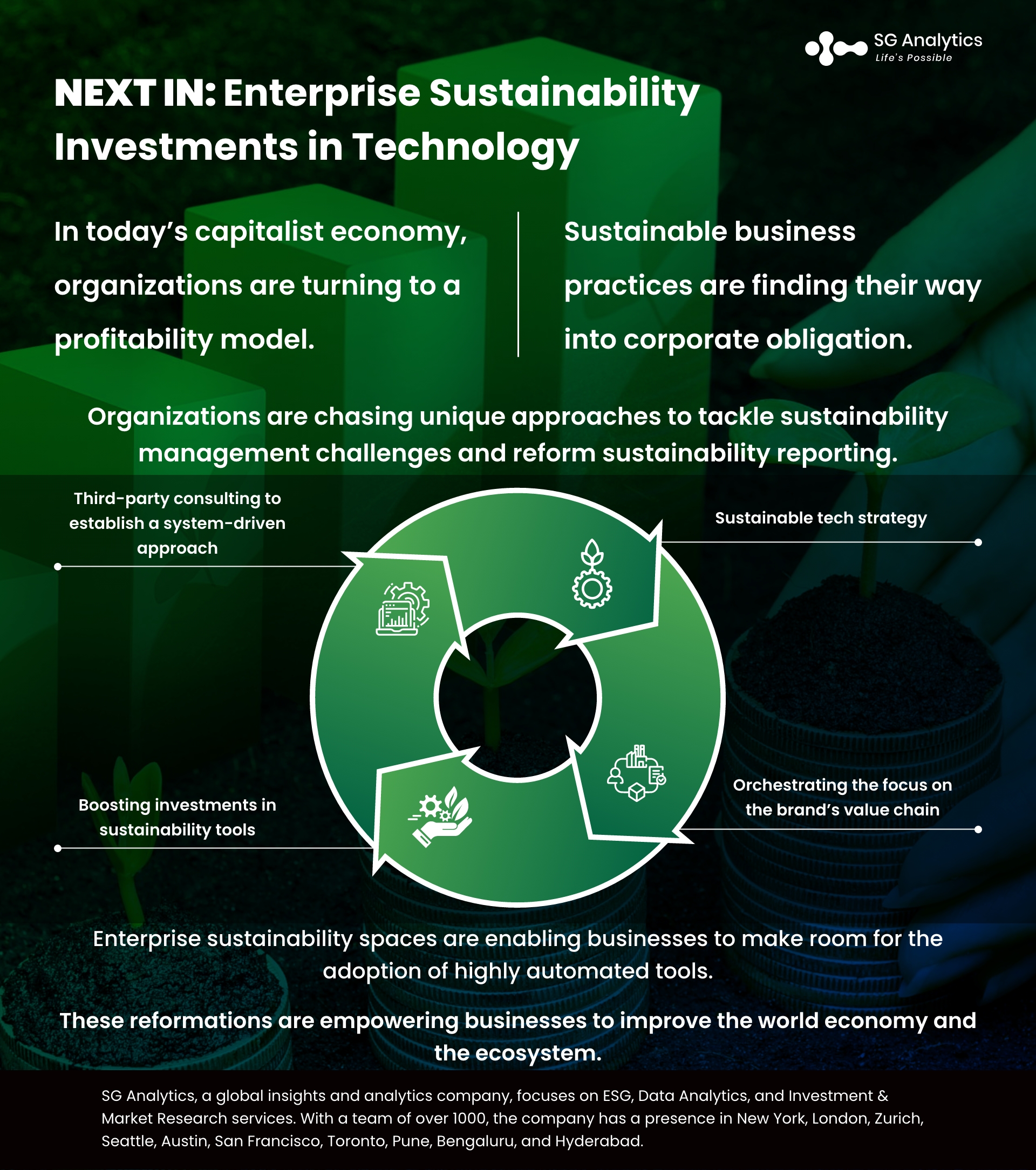 SGAnalytics_Blog_Infographic_Next In Enterprise Sustainability Investments in Technology