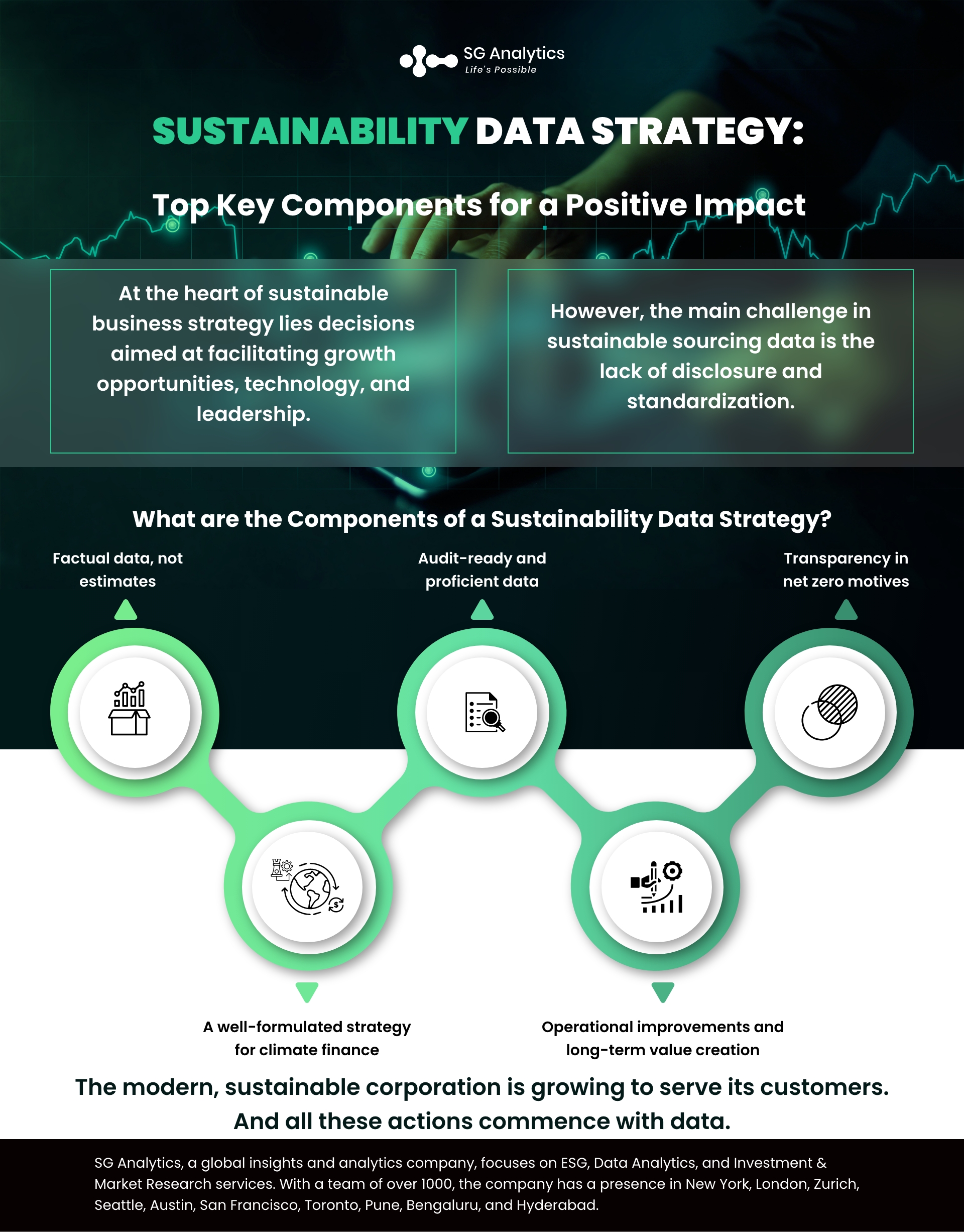 SGAnalytics_Blog_Infographic_Sustainability Data Strategy