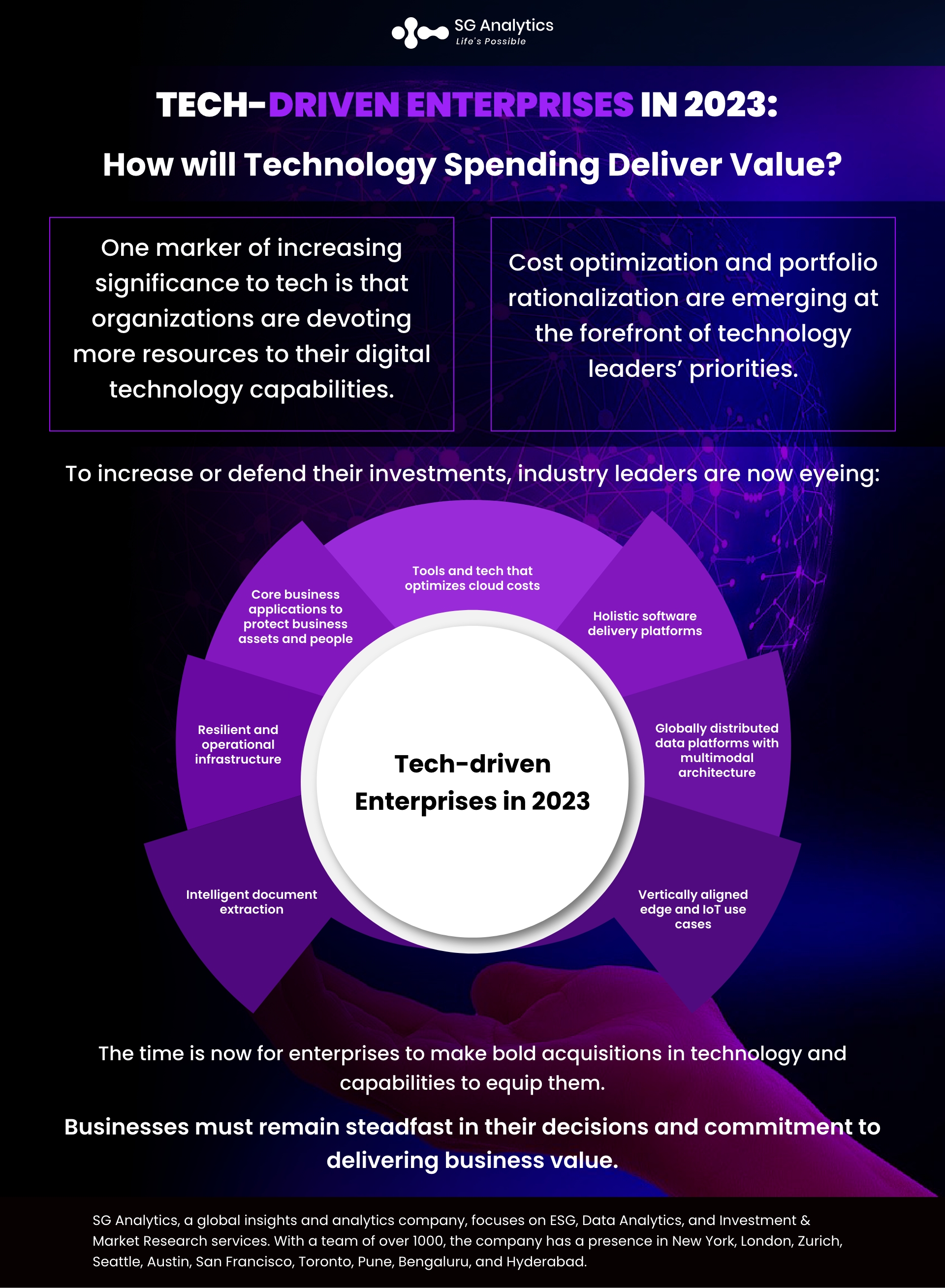 SGAnalytics_Blog_Infographic_Tech-driven Enterprises in 2023 How will Technology Spending Deliver Value