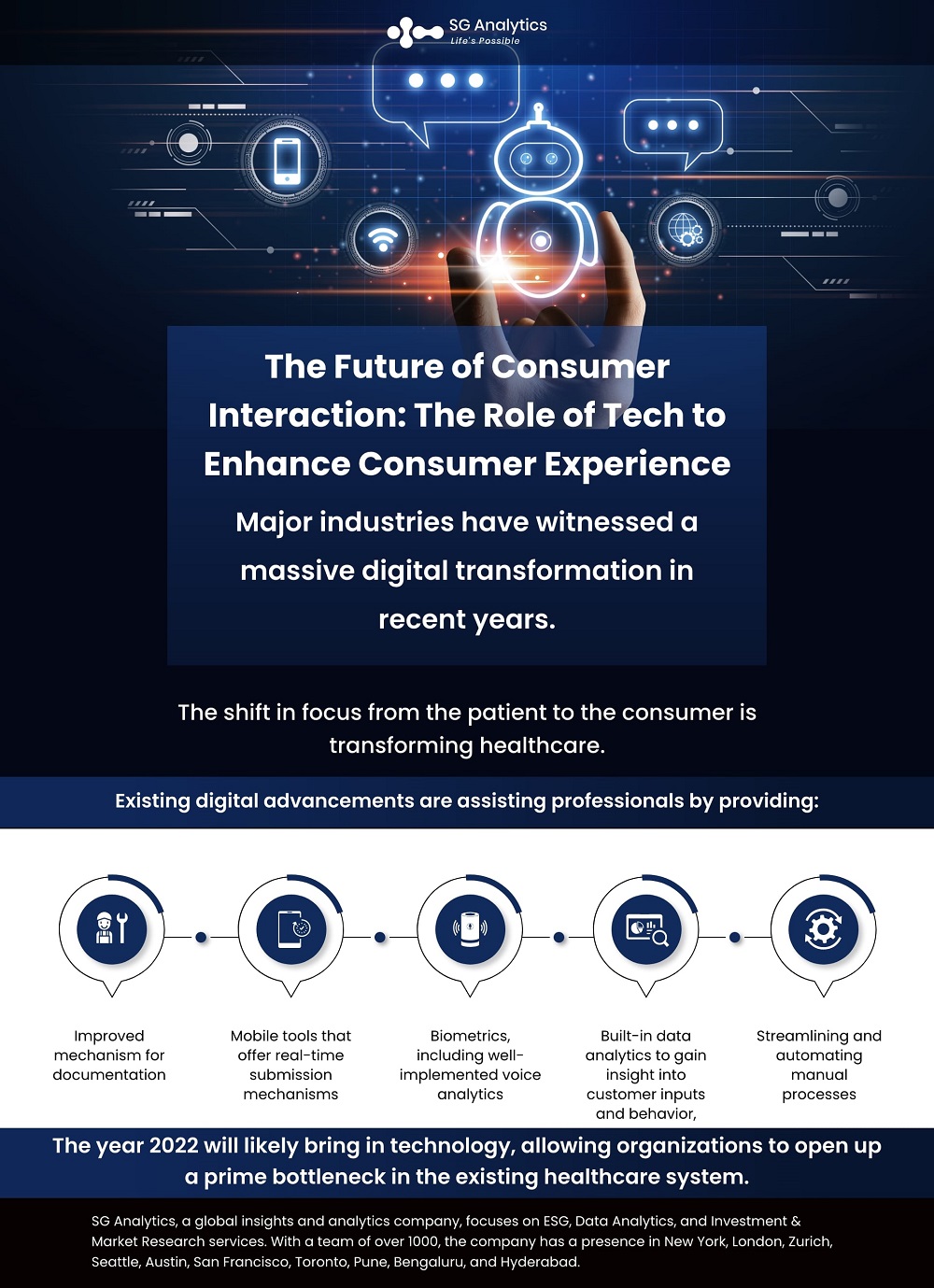 SGAnalytics_Blog_Infographic_The Future of Consumer Interaction The Role of Tech to Enhance Consumer Experience
