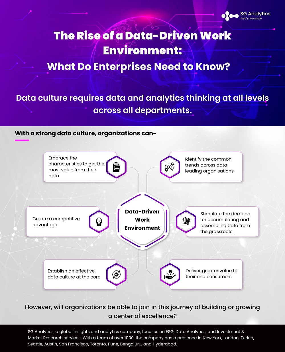 SGAnalytics_Blog_Infographic_The Rise of a Data-Driven Work Environment What Do Enterprises Need to Know
