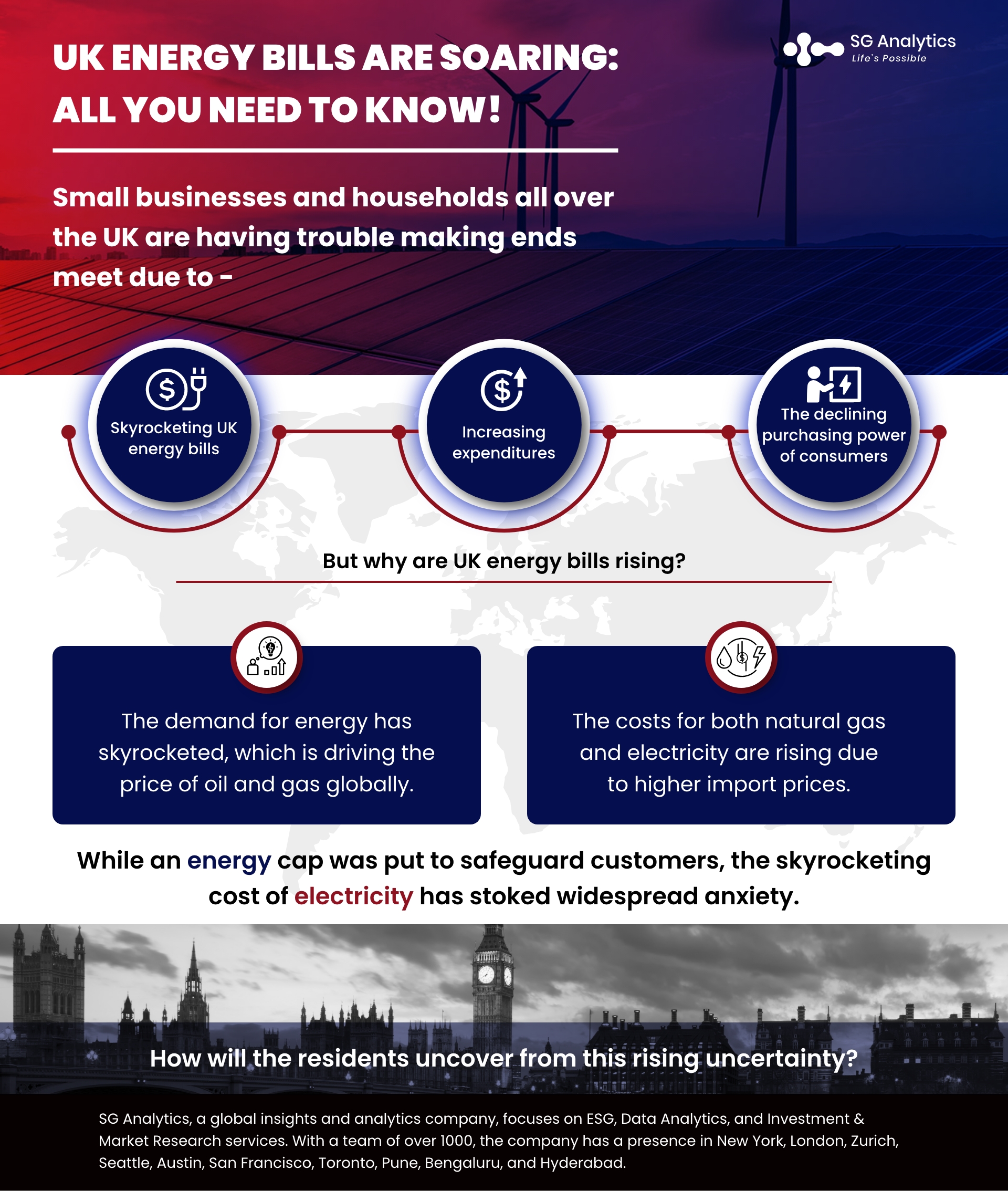 SGAnalytics_Blog_Infographic_UK Energy bills are soaring All you need to know!