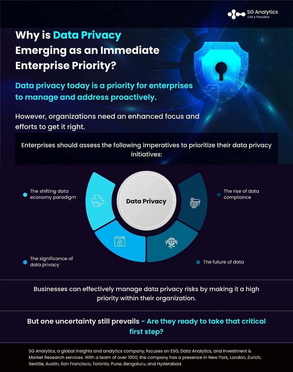 SGAnalytics_Blog_Infographic_Why is Data Privacy Emerging as an Immediate Enterprise Priority