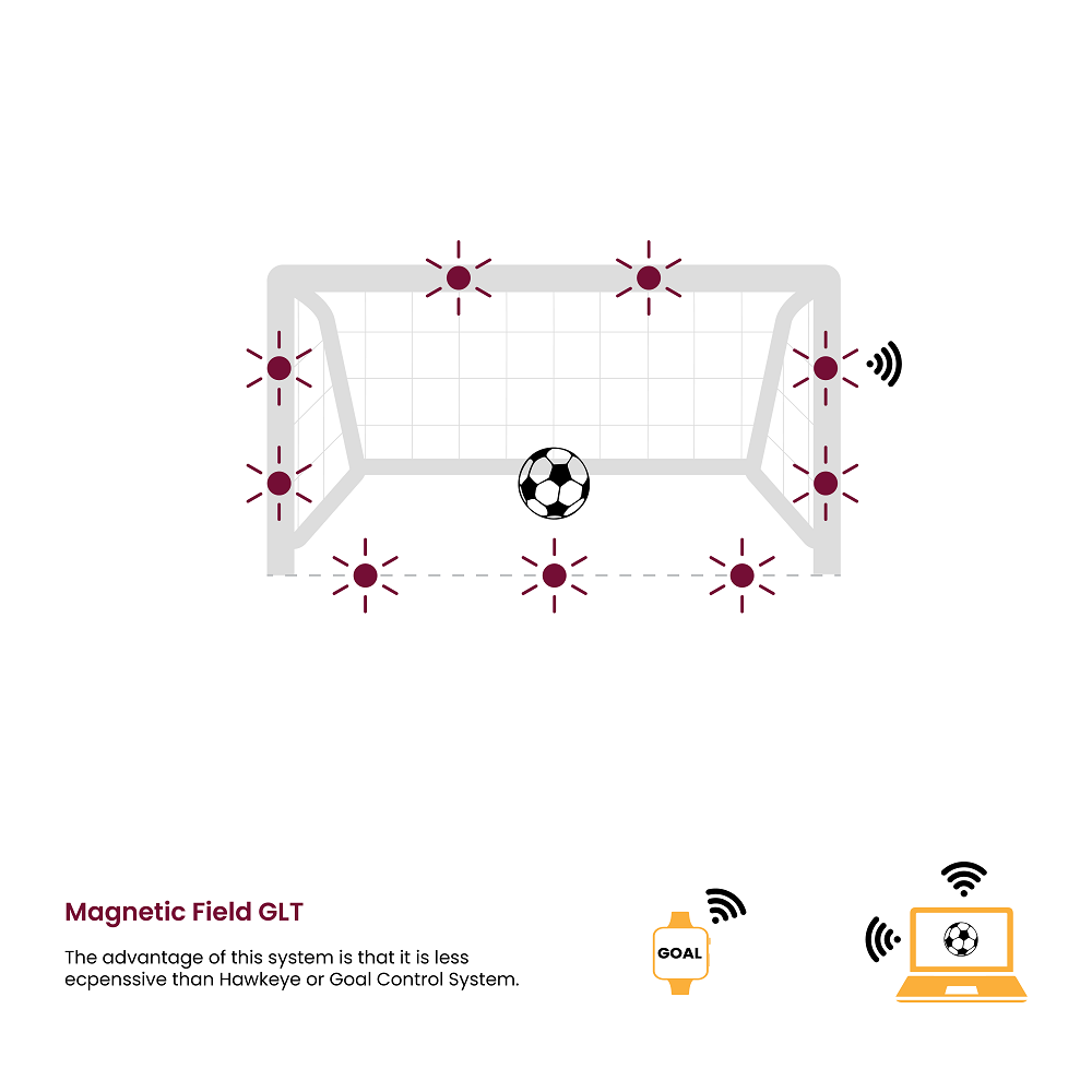 Technology takes center stage at the 2022 FIFA World Cup in Qatar -  PreScouter - Custom Intelligence from a Global Network of Experts