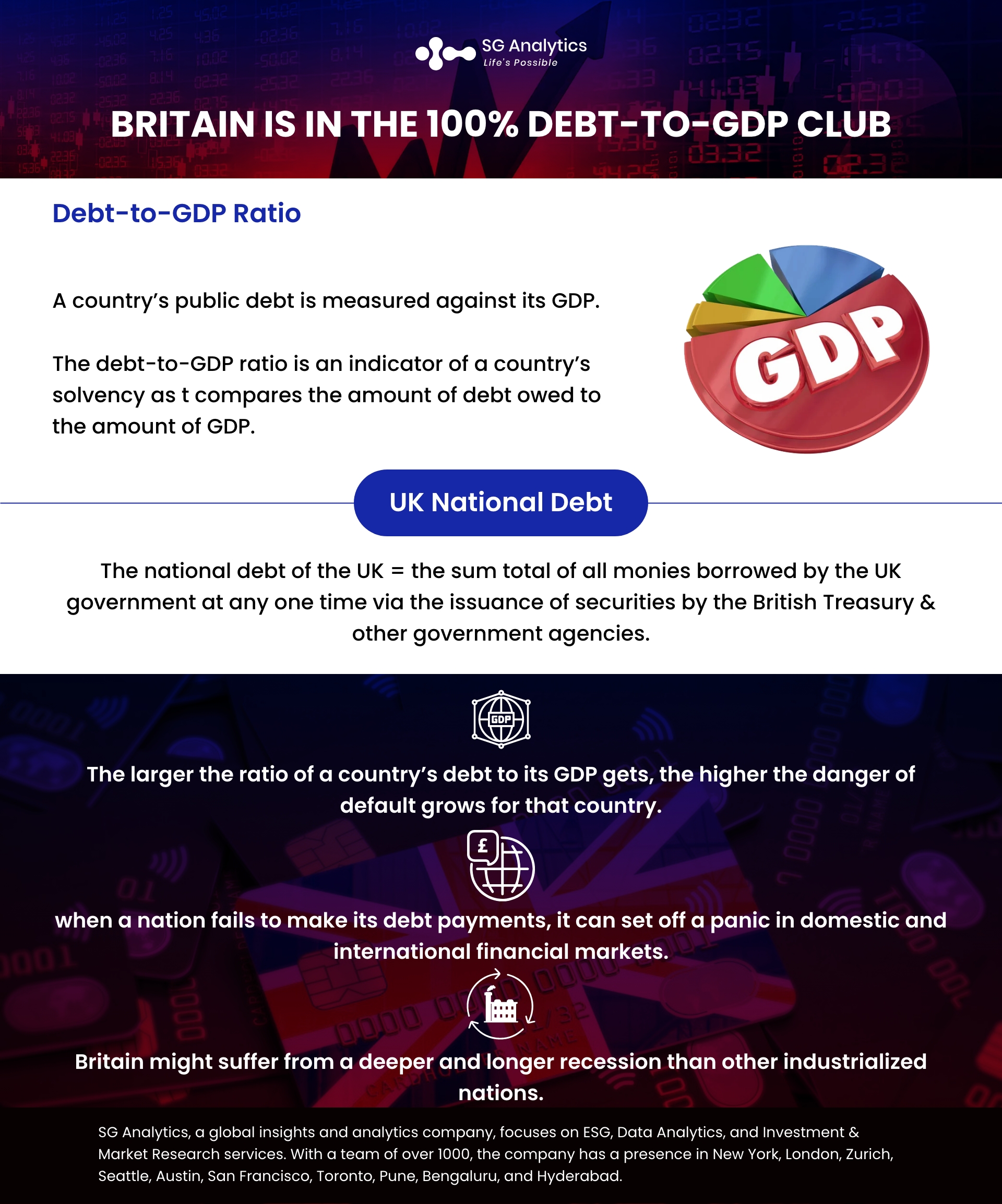 SGAnalytics_Infographic_Britain is in the 100% debt-to-GDP club