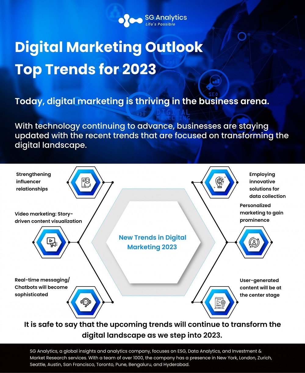 SGAnalytics_Infographic_Digital Marketing Outlook Top Trends for 2023