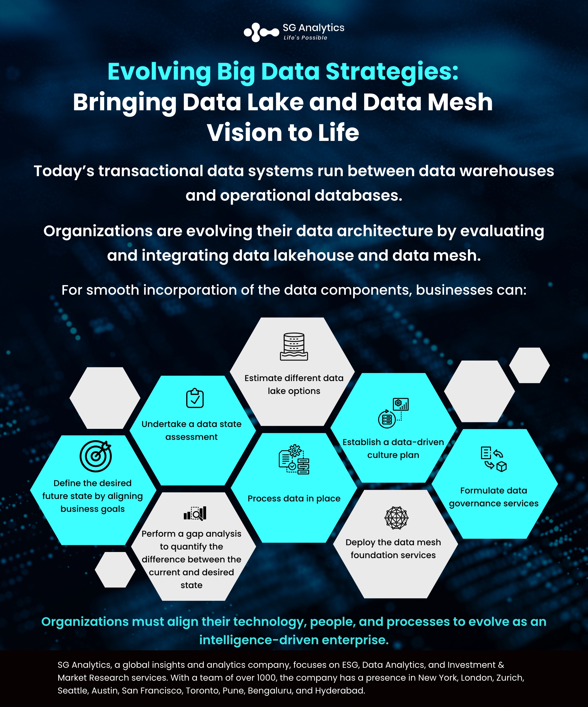 SGAnalytics_Infographic_Evolving Big Data Strategies: Bringing Data Lake and Data Mesh Vision to Life