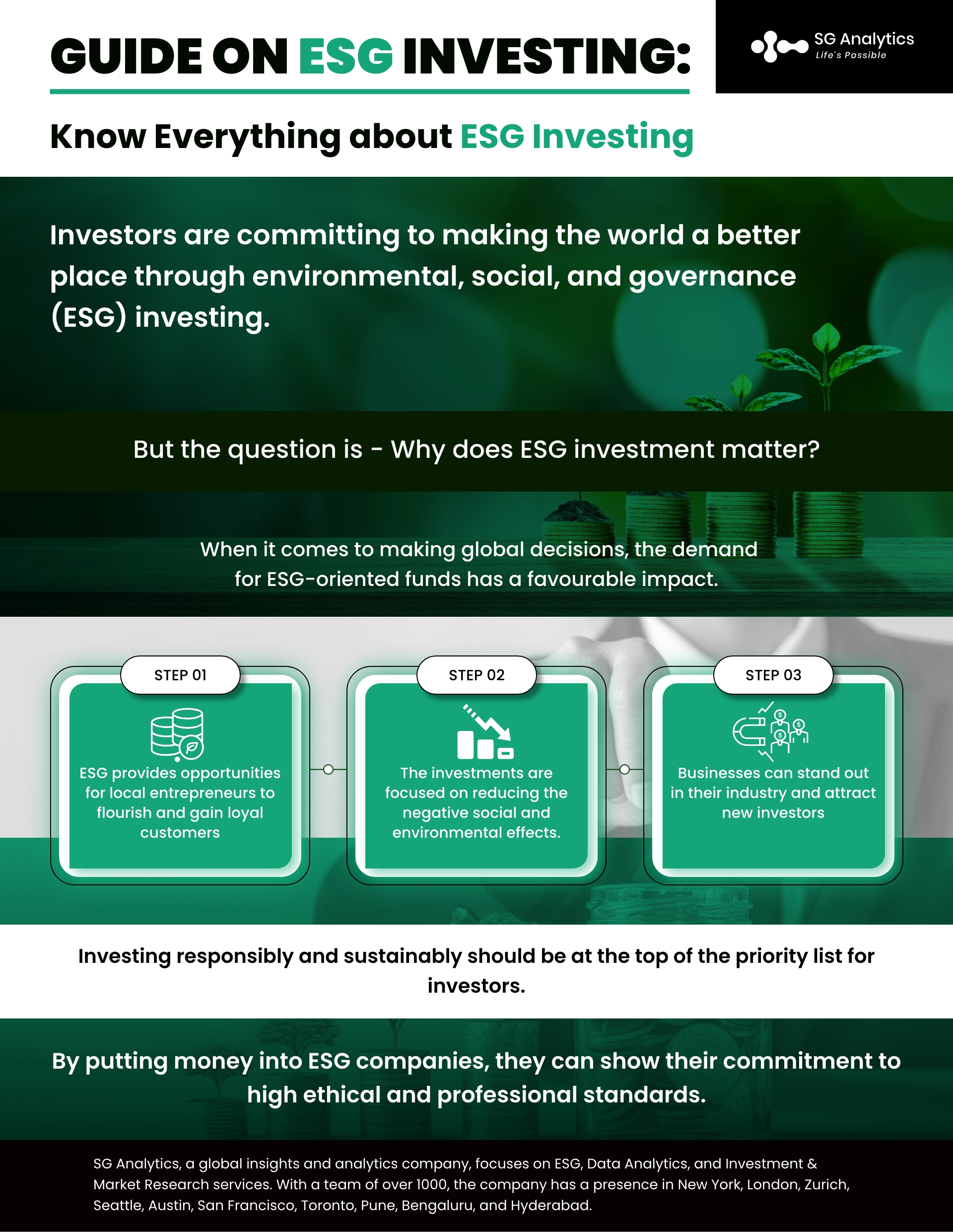 SGAnalytics_Infographic_Guide on ESG Investing: Know Everything about ESG Investing