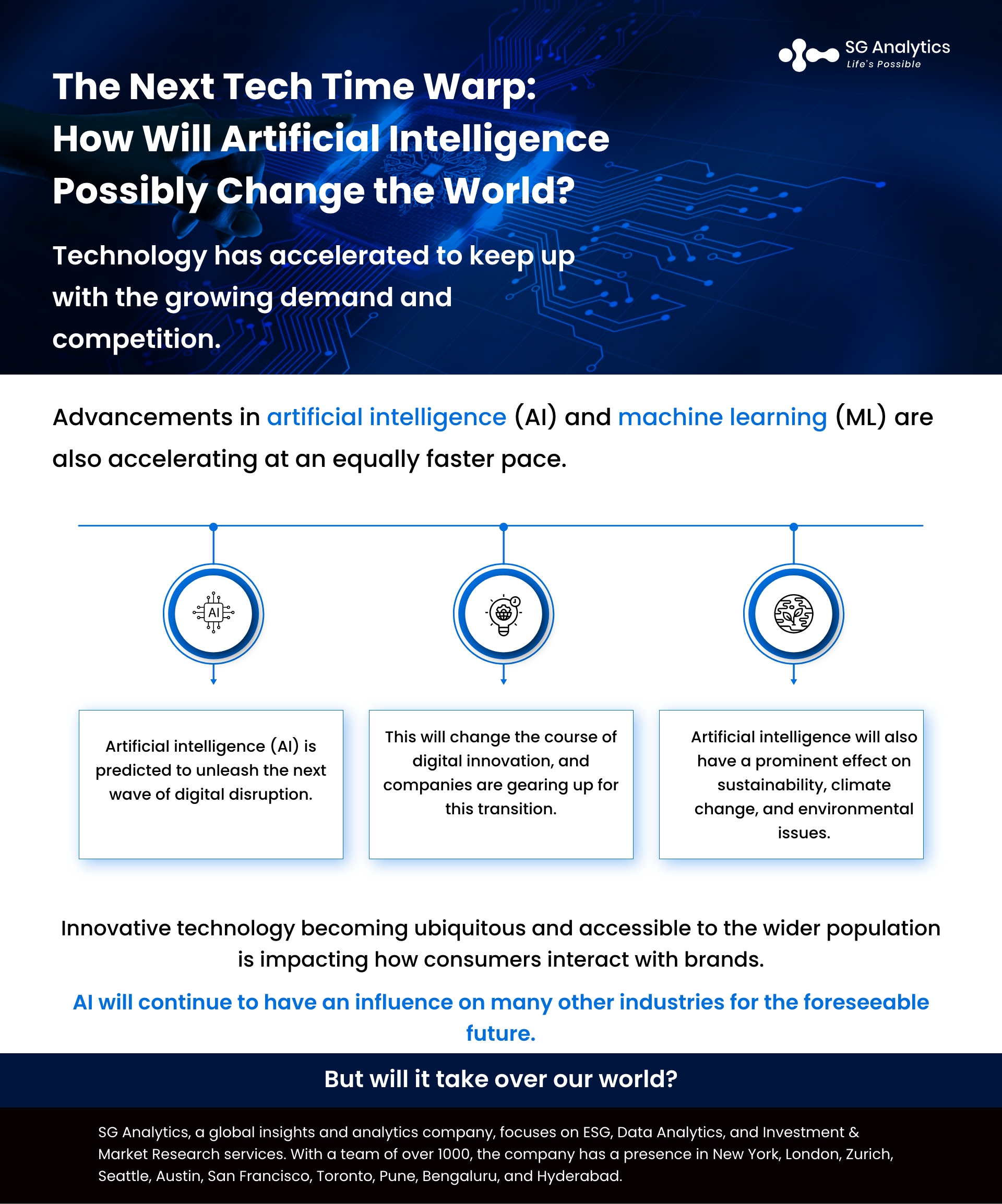 SGAnalytics_Infographic_The Next Tech Time Warp: How Will Artificial Intelligence Possibly Change the World?