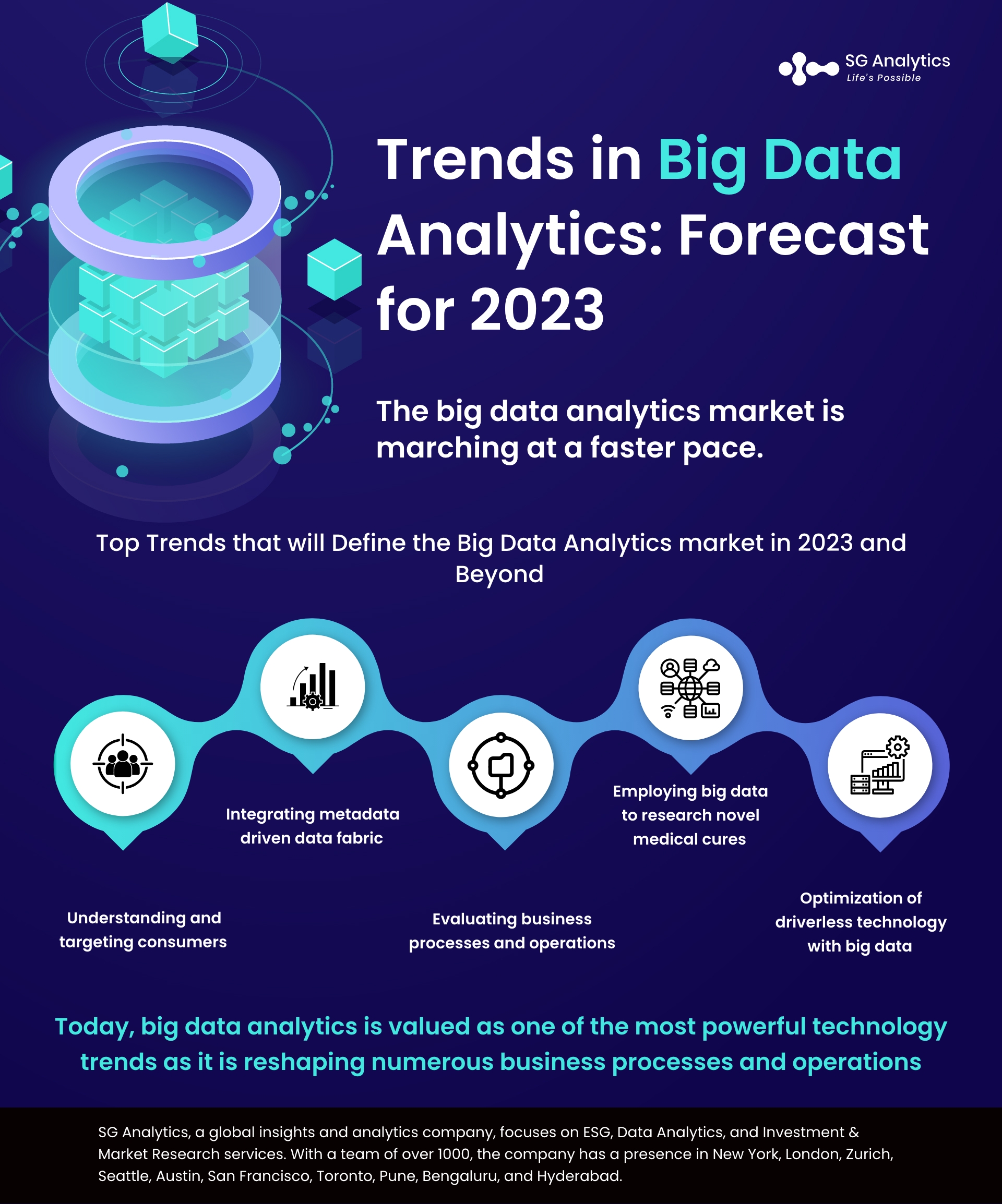 SGAnalytics_Infographic_Trends in Big Data Analytics: Forecast for 2023