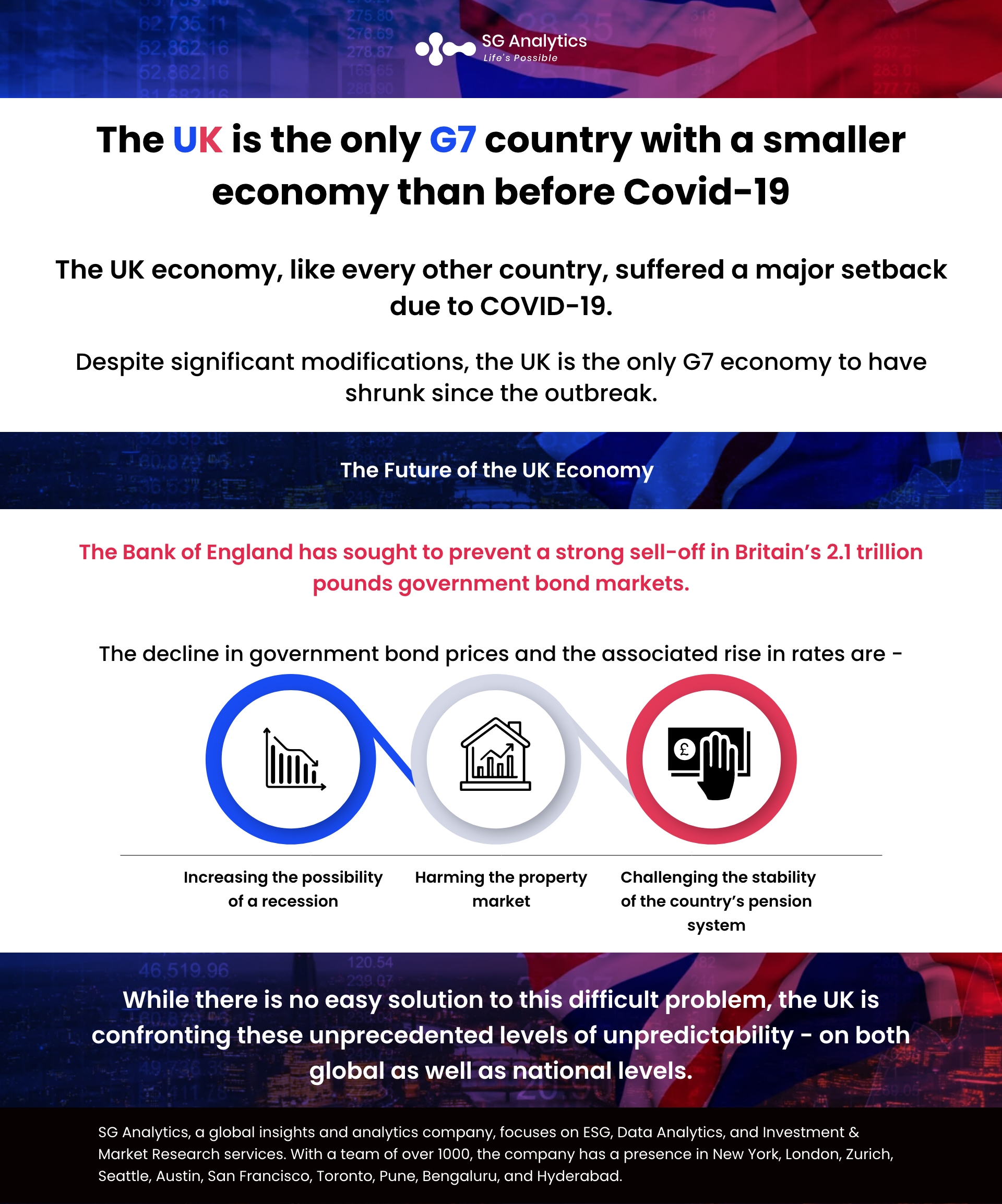 SGAnalytics_Infographic_UK is only G7 country with smaller economy than before Covid-19
