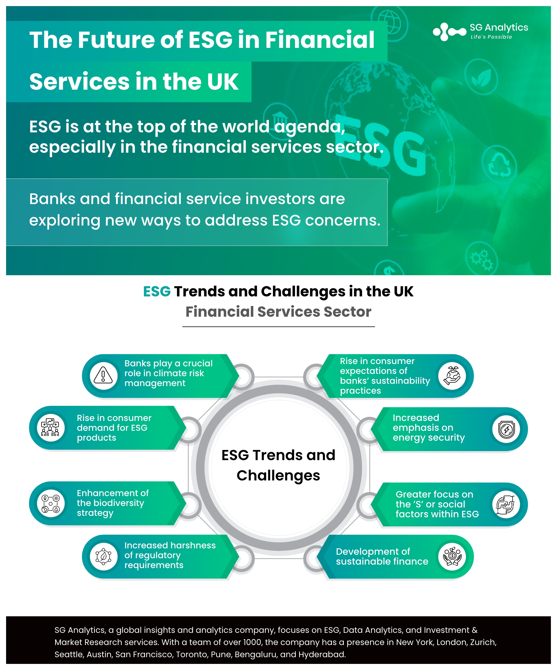 The Future of ESG in Financial Services in the UK